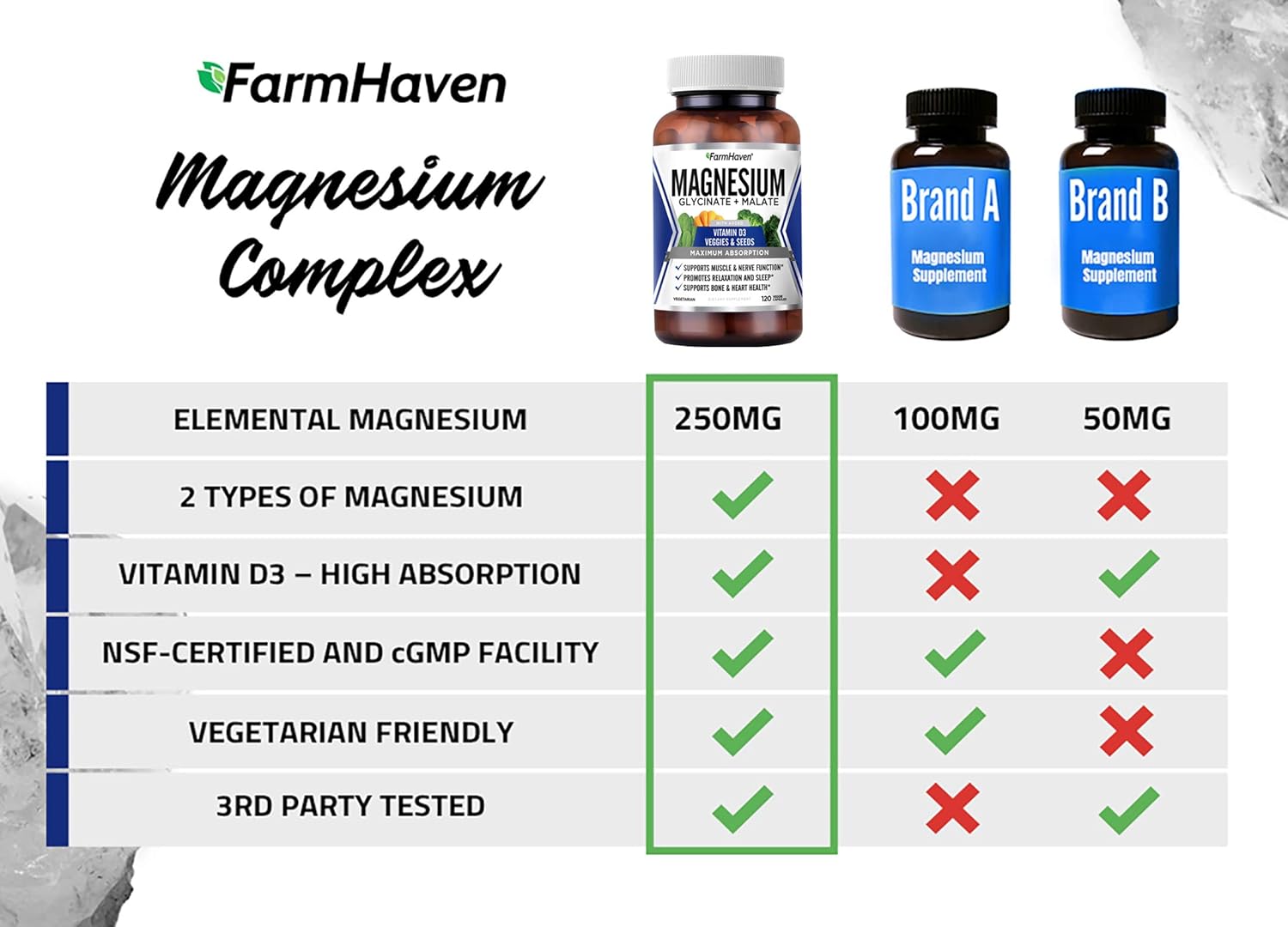 Buy Farmhaven Magnesium Glycinate Malate Complex W Vitamin D3 100 Chelated For Max Absorption Vegan Sleep Leg Cramps Relief Anti Stress Muscle Cramps 120 Capsules 60 Days Online In Italy B0855jg69w