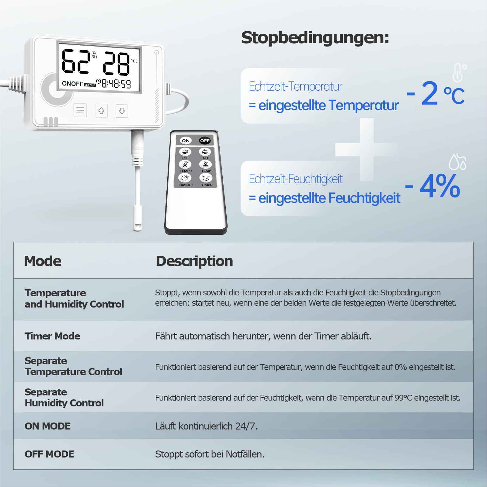 Badlüfter mit Feuchtigkeitssensor Temperatursensor Timer - WC Lüfter 100mm mit Fernbedienung, Echtzeit Feuchtigkeit und Temperatur, Stark Lüftung und Leise Abluftventilator 100mm for Bad P119