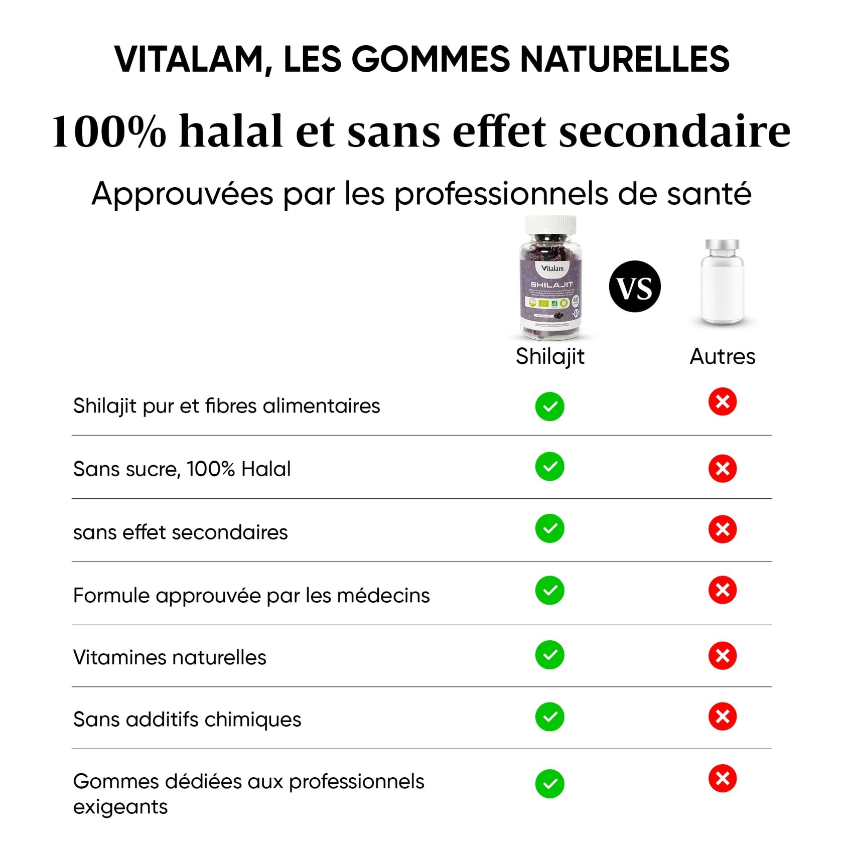 Gummies Shilajit Pur Bio, Shilajit Himalaya, Boost métabolisme, Libido et Energie, Acide Fulvique, Soutien Immunitaire pour Hommes et Femmes, Complément alimentaire 100% Naturel