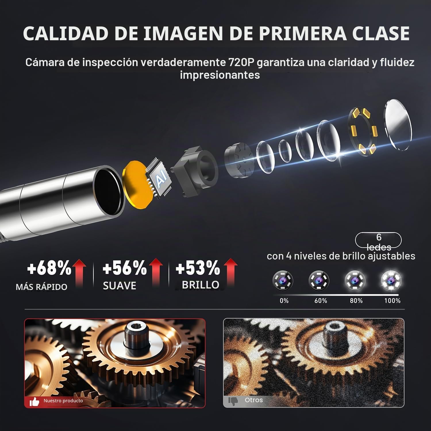 Ralcam Endoscopio Industrial Endoscopio para Móvil - 360° Cámara de Inspección Pantalla LCD IPS de 4,3" HD 720P Boroscope USB con IP67 Impermeable 6,2mm Endoscopica con 6 LED Ajustables Boroscopio