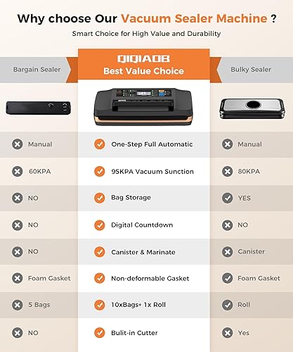 Miniatura 8 de Máquina selladora al vacío de 95 kpa, sellador de alimentos automático comercial, potente sistema de sellado con doble sellado térmico,