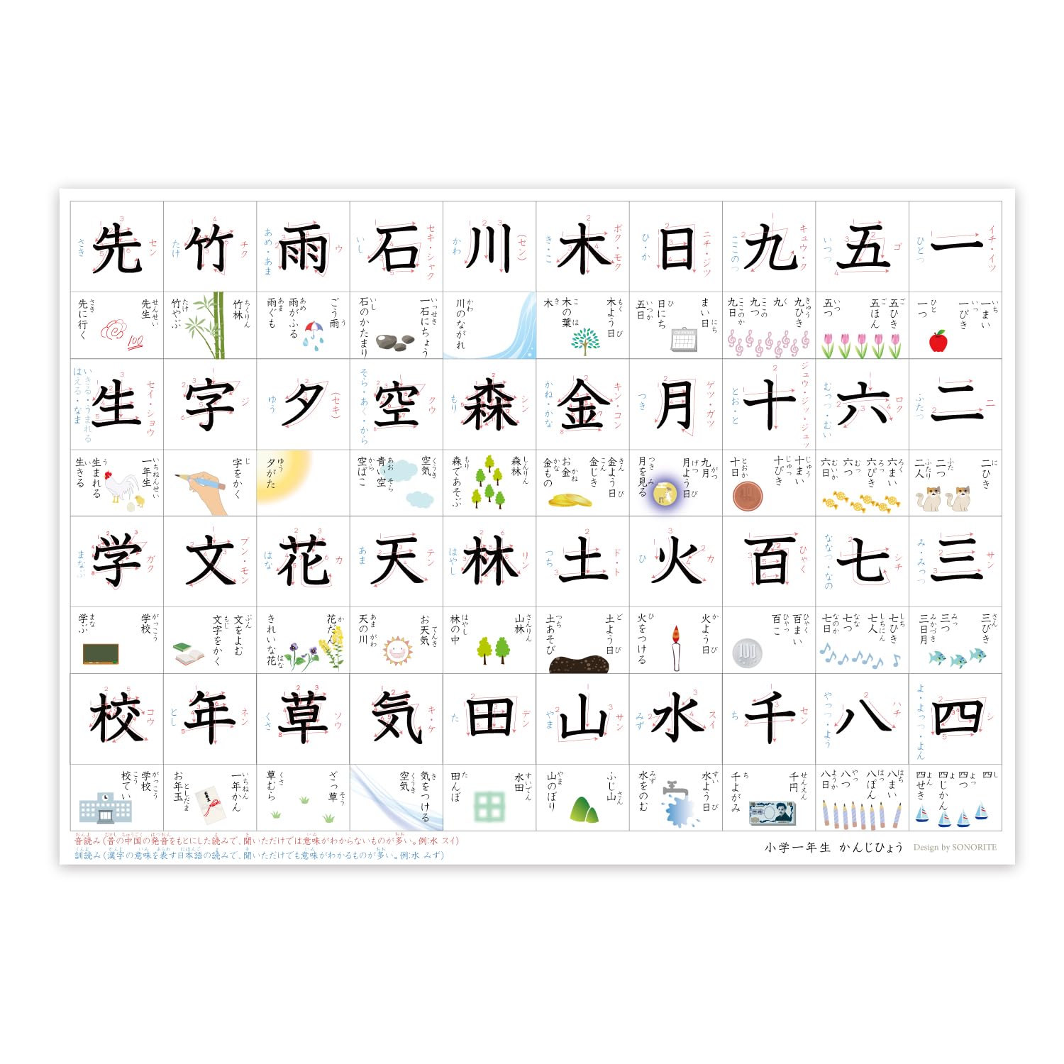 Amazon.co.jp: 小学1年生 漢字 一覧表 2枚セット A3サイズ【お風呂
