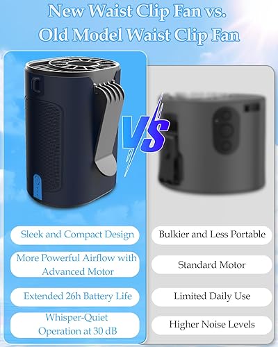 Miniatura 5 de VEKK Ventilador portátil recargable, ventilador de cintura personal de 4 velocidades con flujo de aire fuerte de 7100 RPM, tiempo de funcionamiento
