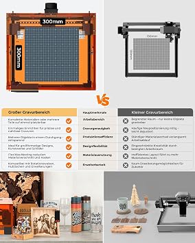 Laser Engraving Machine 10 W Closed Laser Cutter for DIY & Business
