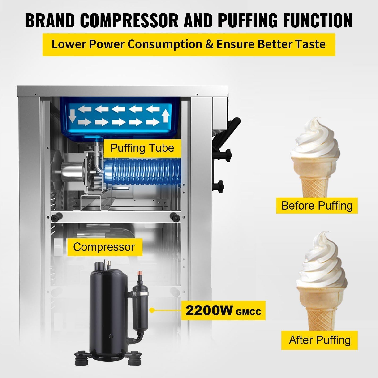 Machine à Crème Glacée professionnelle 2200W Machine à crème glacée italienne 20-28L/h 3 Saveurs Pré-refroidissement et Autonettoyage Panneau LED pour Yaourt Café Snack-Bar Glacier Restaurant