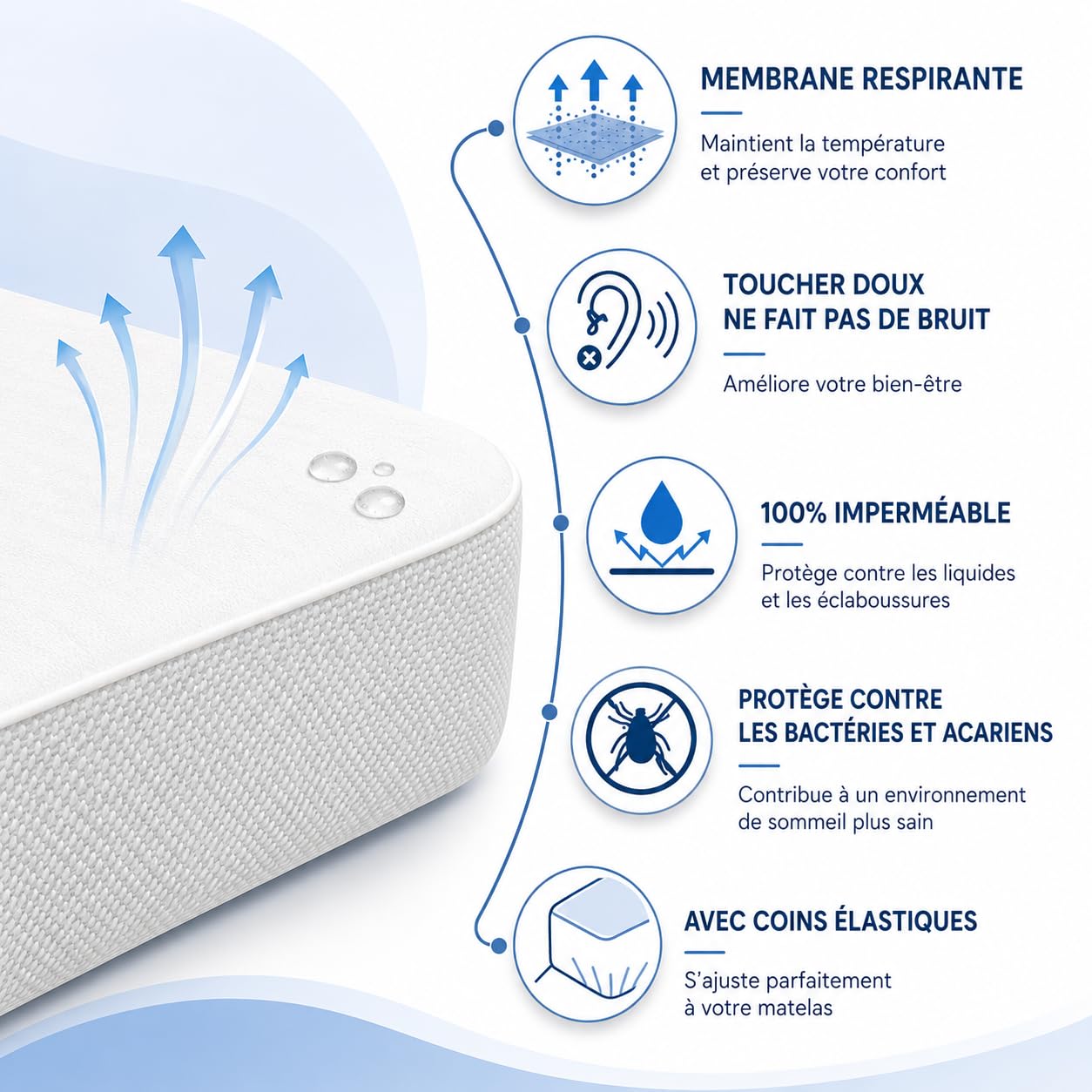 DORMISSIMO Pack 2 sábanas Protectoras 60x120 cm + cuña elevadora (Limita el reflujo y la regurgitación – Reduce la congestión Nasal y los cólicos)