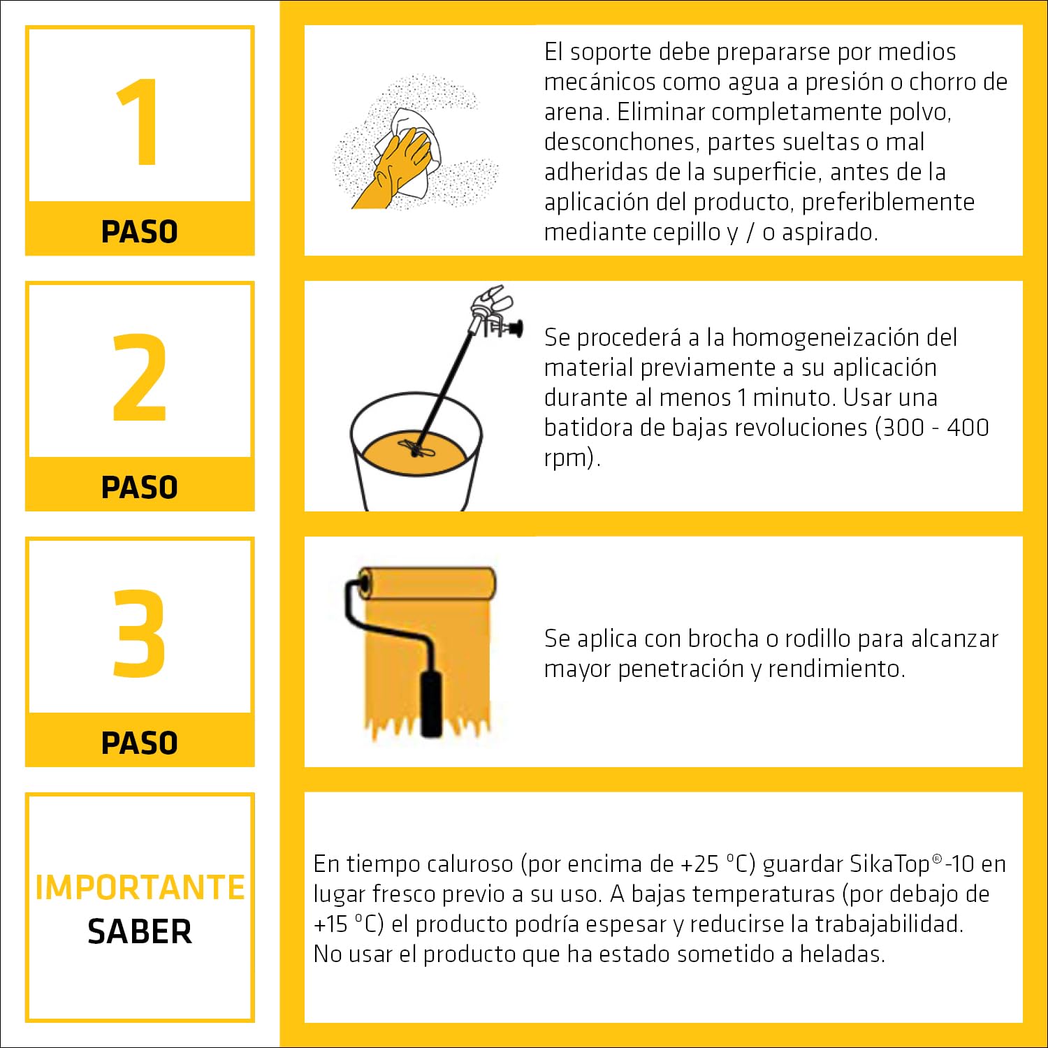 SIKA - Imprimación de adherencia base agua - SikaTop 10 - Rojizo - 20kg | Tapaporos y promotor de adherencia - Para soportes minerales, cemento y cerámica - Mejora la preparación