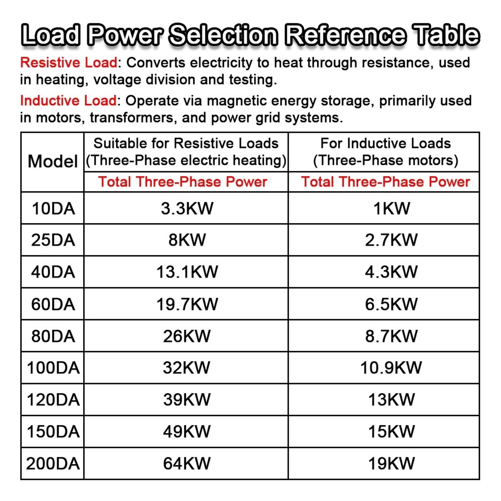 Relè Trifase DC Controllo AC Modulo Relè A Stato Solido SSR 10A 25A 40A 60A 80A 100A 120A 150/200A SSR 5-32VDC A 24-480VAC Dissipatore Di Calore(TSR-100DA)