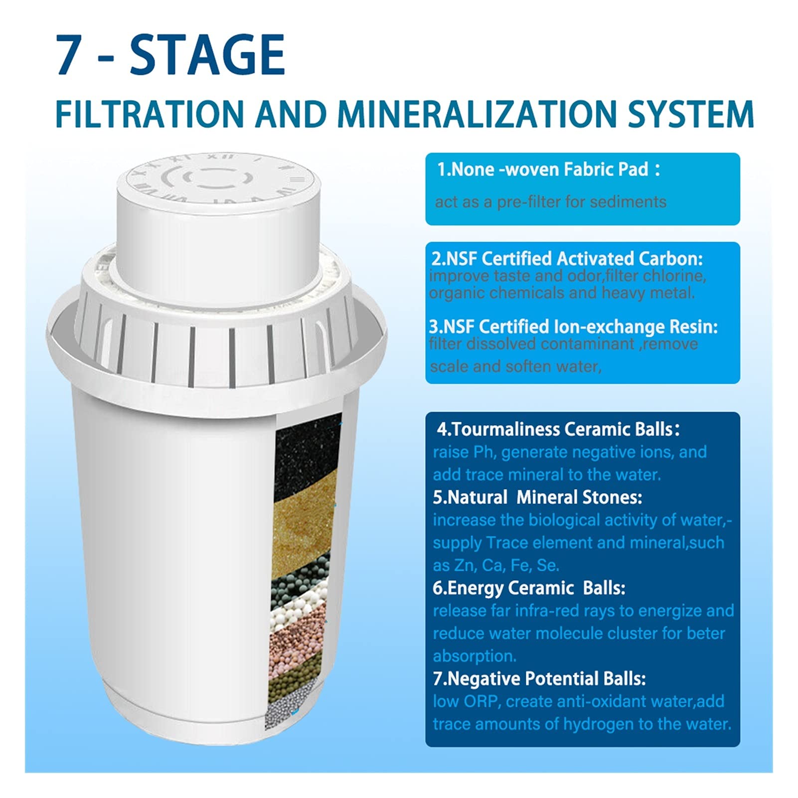 Filtrazione dell'acqua Sistema Rilascio facile Ionizzatore del filtro del lanciatore di acqua alcalino del minerale 3.5L - Filtri a lunga durata 400L - Sistema di filtrazione del purificatore - PH. Al