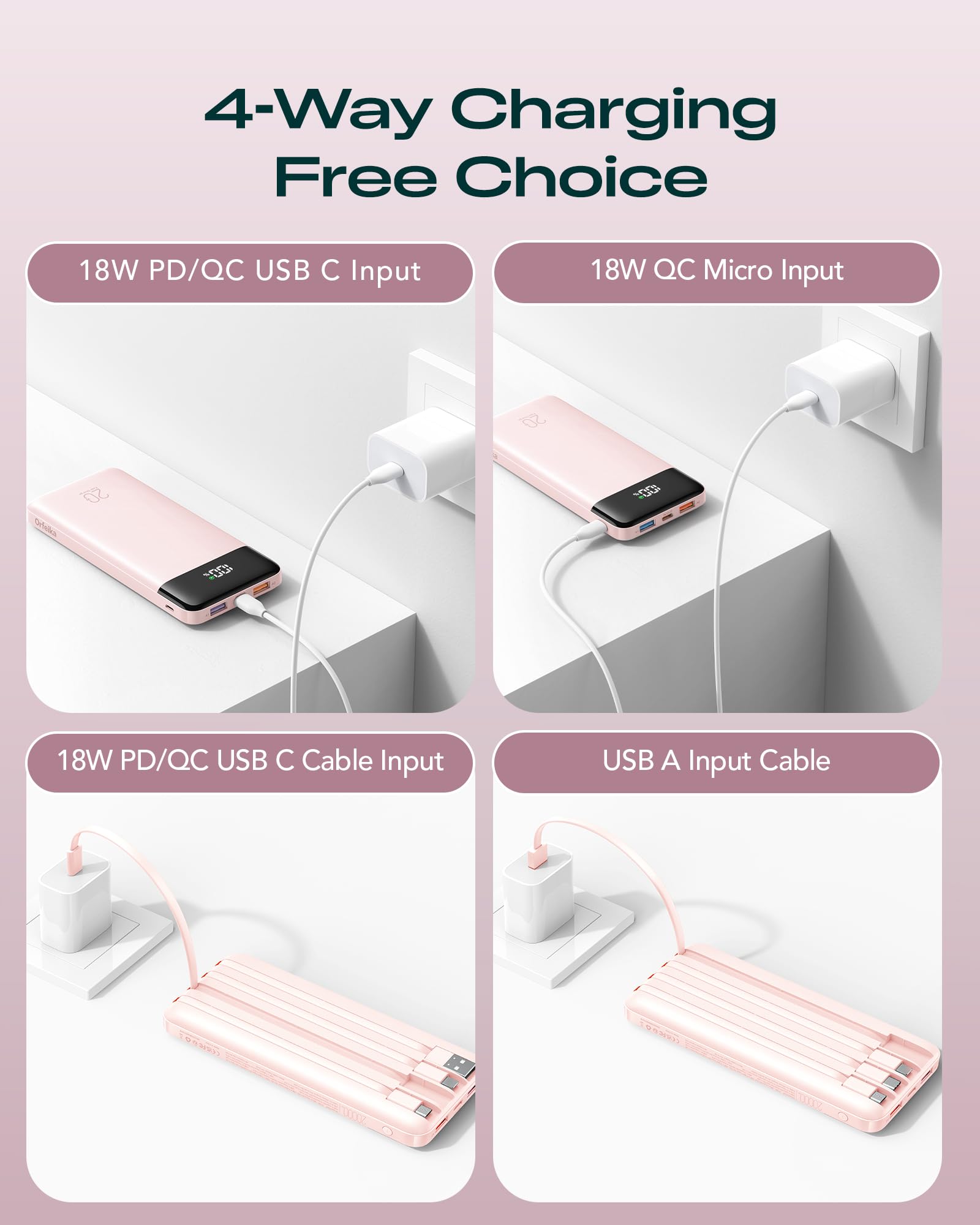 Orfeika 20000mAh Power Bank Schnellladung, tragbares Ladegerät mit 4 integrierten Kabeln & 6 Ausgängen, 20W PD USB C Akku Pack kompatibel mit iPhone 16/15, Galaxy, Android, iPad & mehr (Travel
