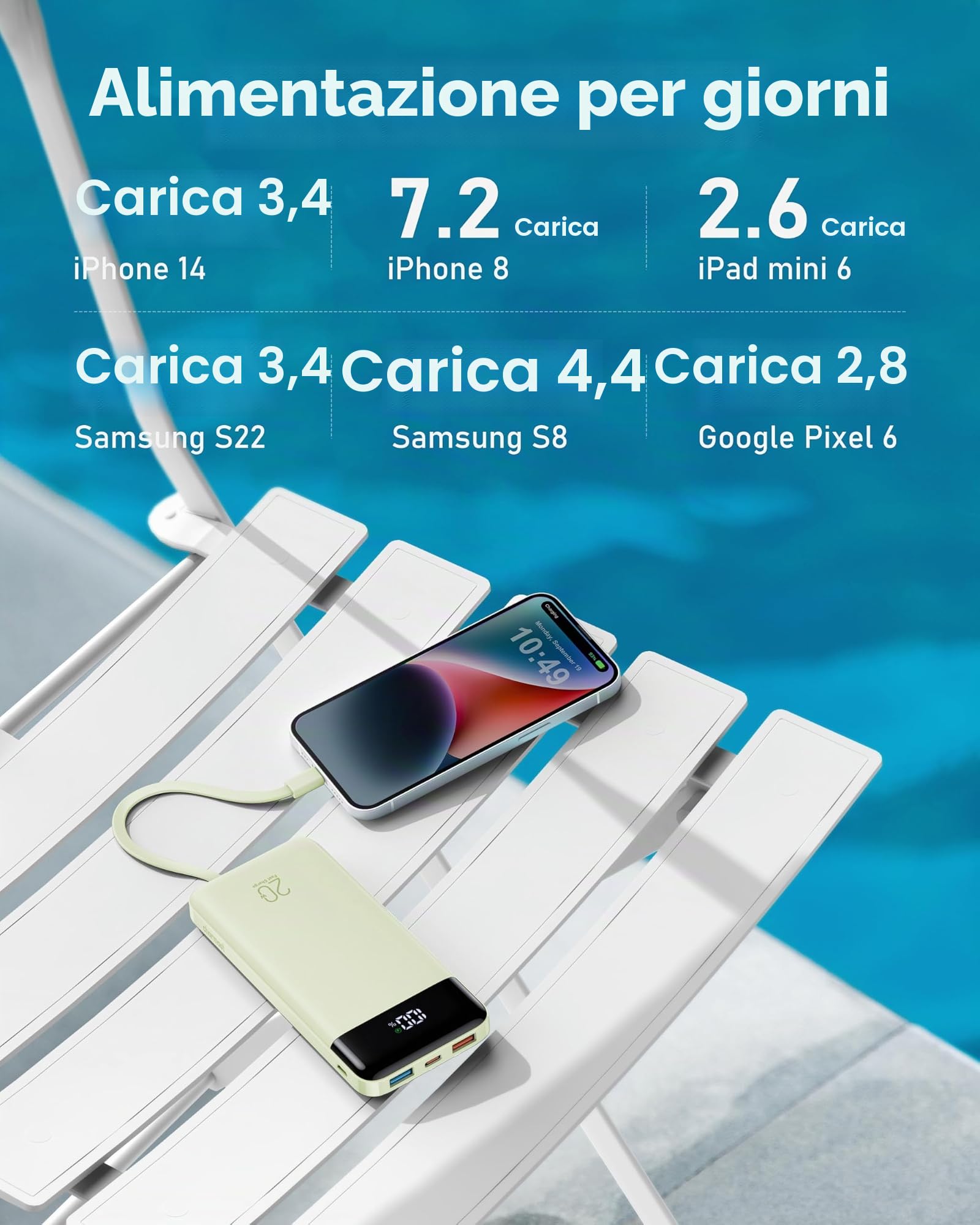 Charmast Power Bank da 20000 mAh con 4 cavi integrati, caricabatterie portatile a ricarica rapida da 22,5 W per iPhone, Android, iPad, non sono necessari cavi aggiuntivi per viaggi, lavoro, emergenze