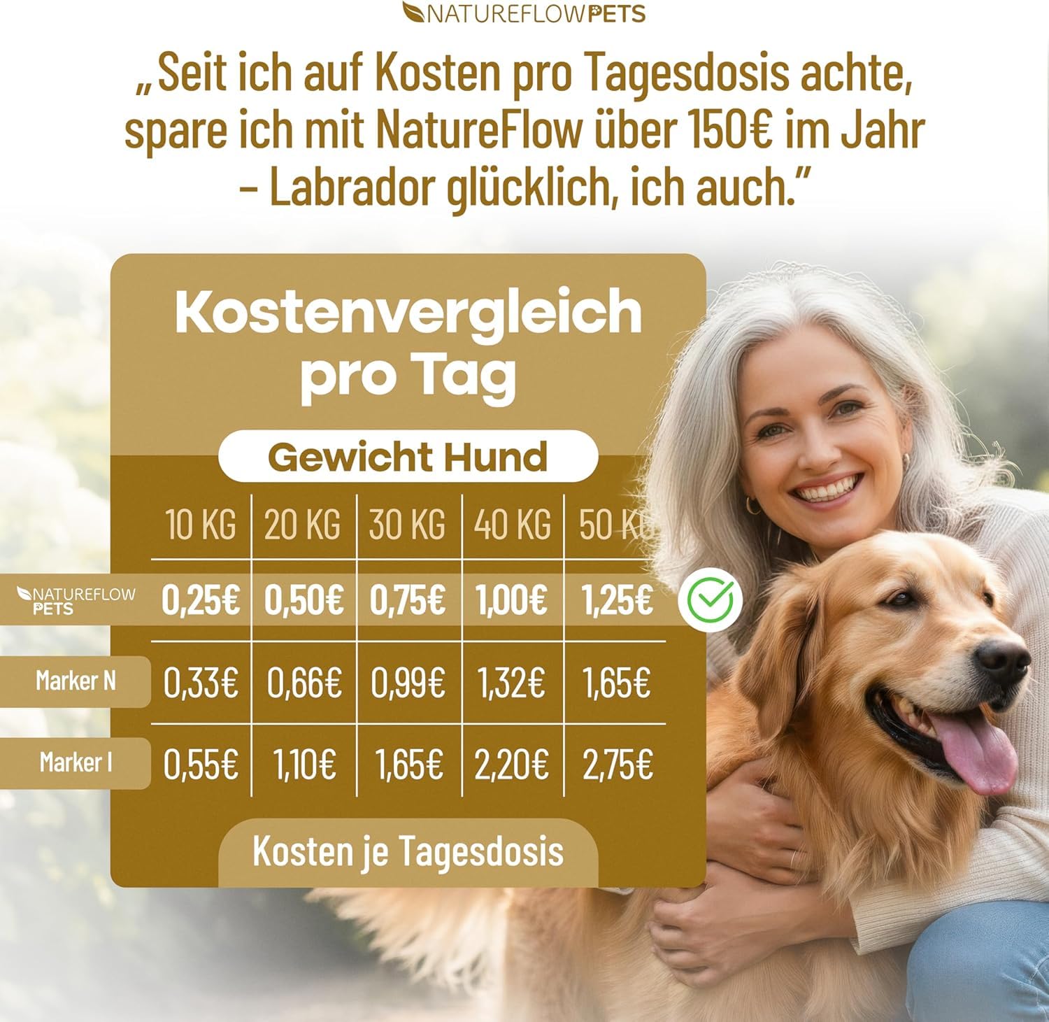 Natureflow Pets - Probiotika Hund - Darmkur bei Durchfall, Blähungen & Sodbrennen - Darmflora aufbauen & Magen-Darm stärken Präbiotika für Hunde - Magenschutz & Darmwohl mit Präbiotikum