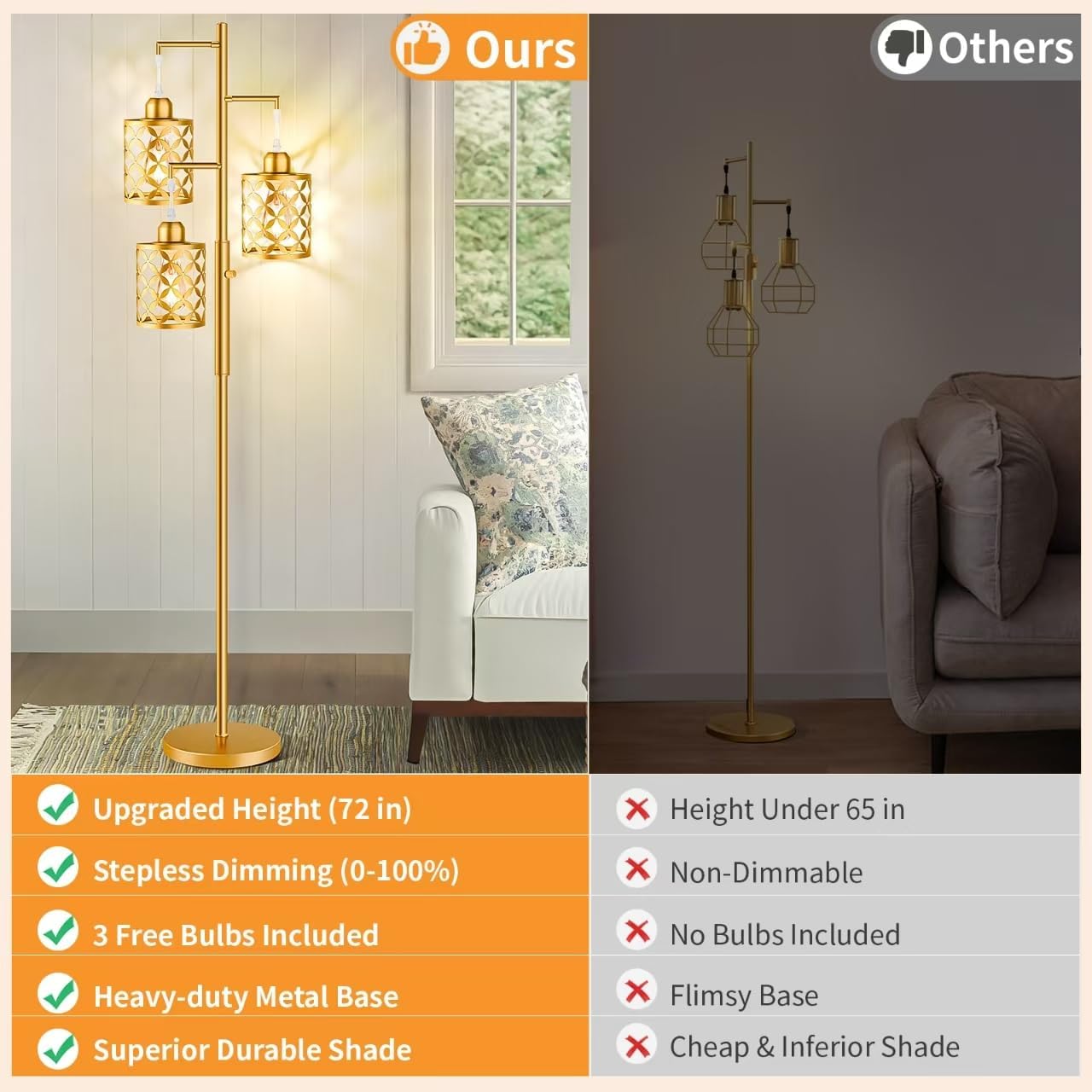 Dimmable Floor Lamp, Farmhouse Standing Lamp with Elegant Metal Cage, Industrial Tall Tree Floor Lamps for Living Room, Bedroom, Study Room, Office, 3 x 800LM LED Bulbs Included, 72", Gold