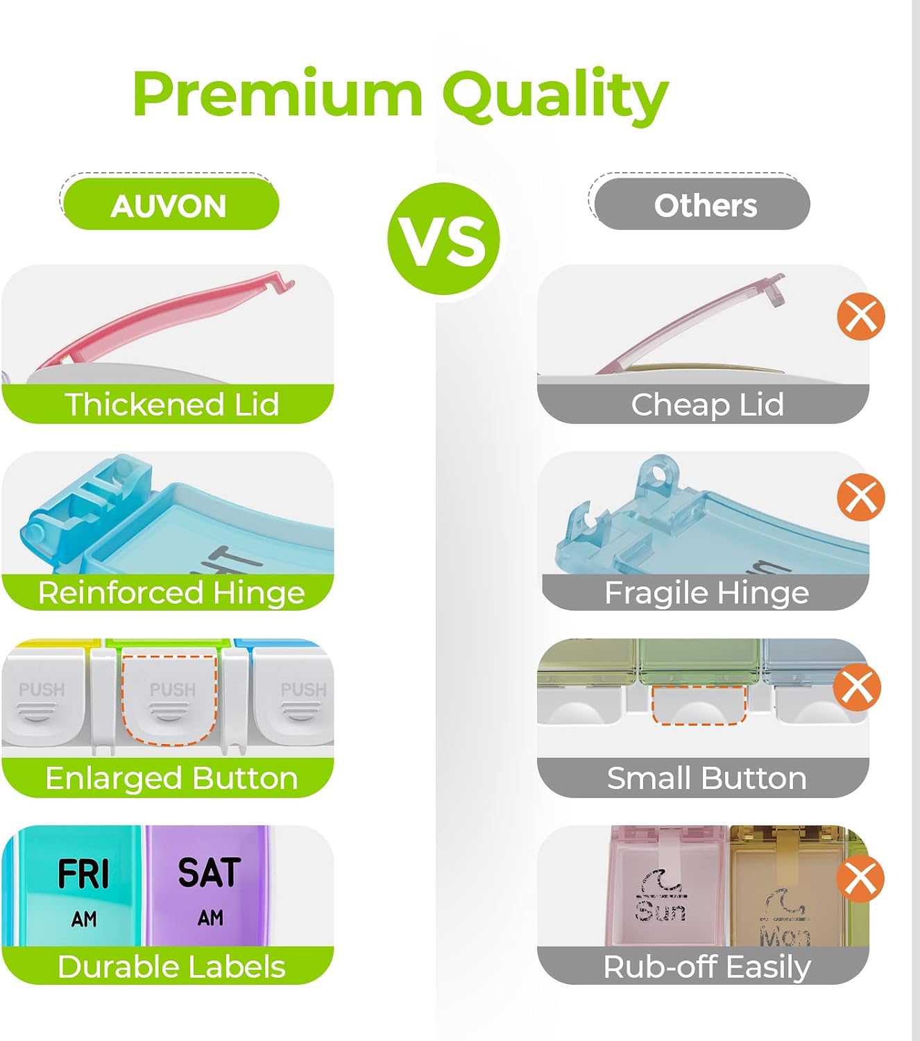 AUVON Weekly Pill Organizer 2 Times a Day Arthritis Friendly with Spring Open Design, BPA Free 7 Day AM PM Pill Box Case with Large Separate Compartments to Hold 9 Fish Oils, Supplement, Medication