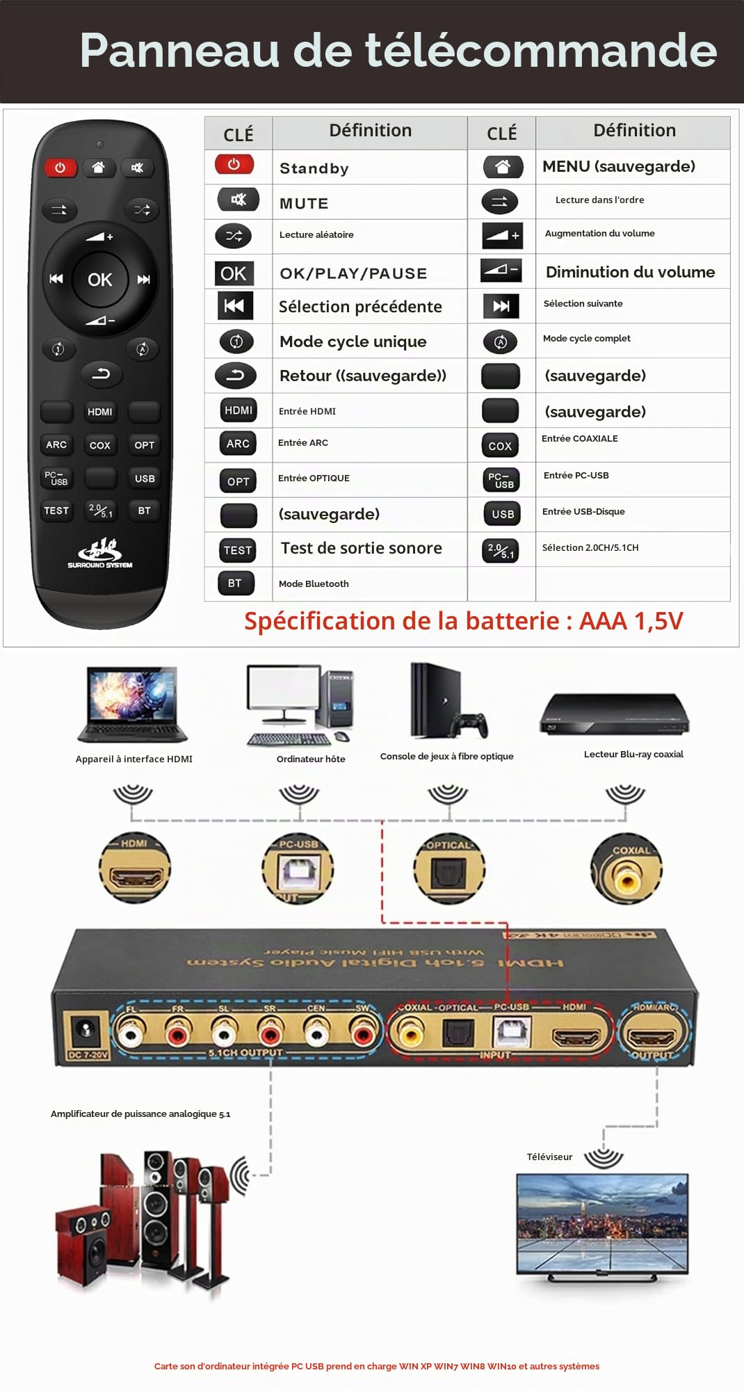 hdmi Convertisseur et décodeur DAC 5.1 Audio DTS AC3 Flac PC USB APE 4K * 2K extrait convertisseur splitteur numérique SPDIF ARC