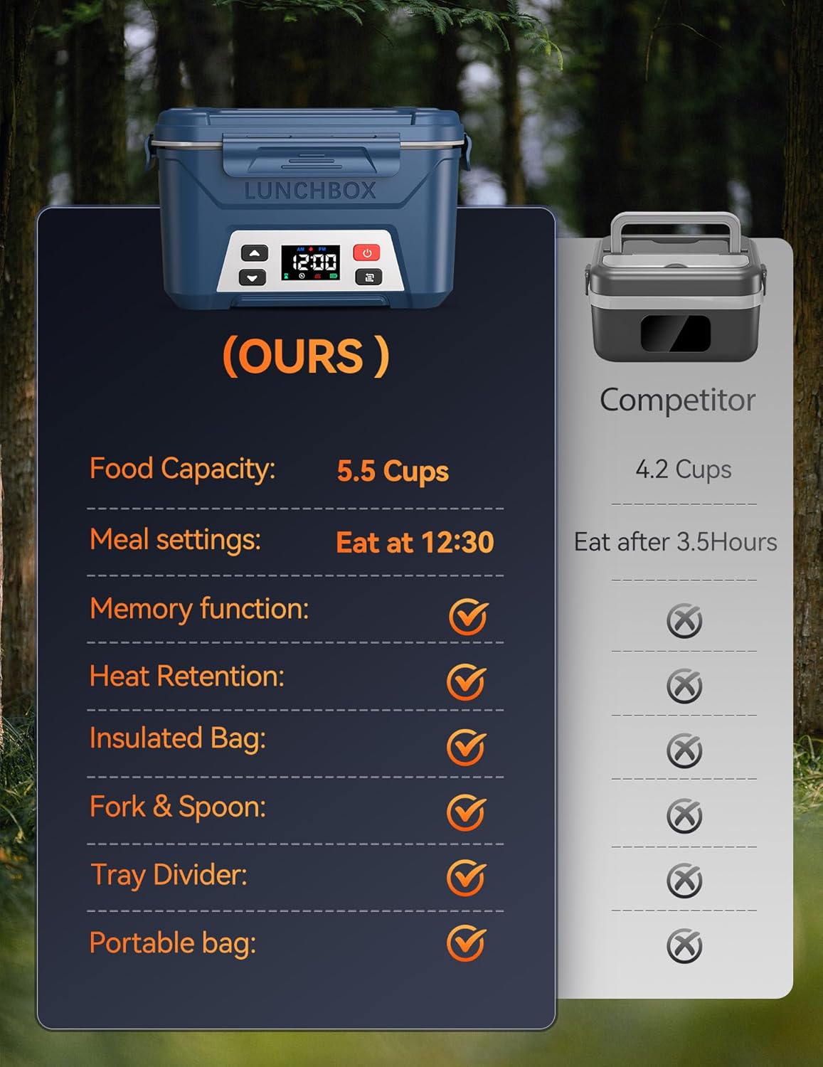 EAST OAK Heated Lunch Box for Men, Electric Lunch Box for Adults, 5.5 Cups Cordless Portable Food Warmer, Rechargeable Self Heating Food Heater with Memory Function, Automatic Keep Warm(Navy Blue)