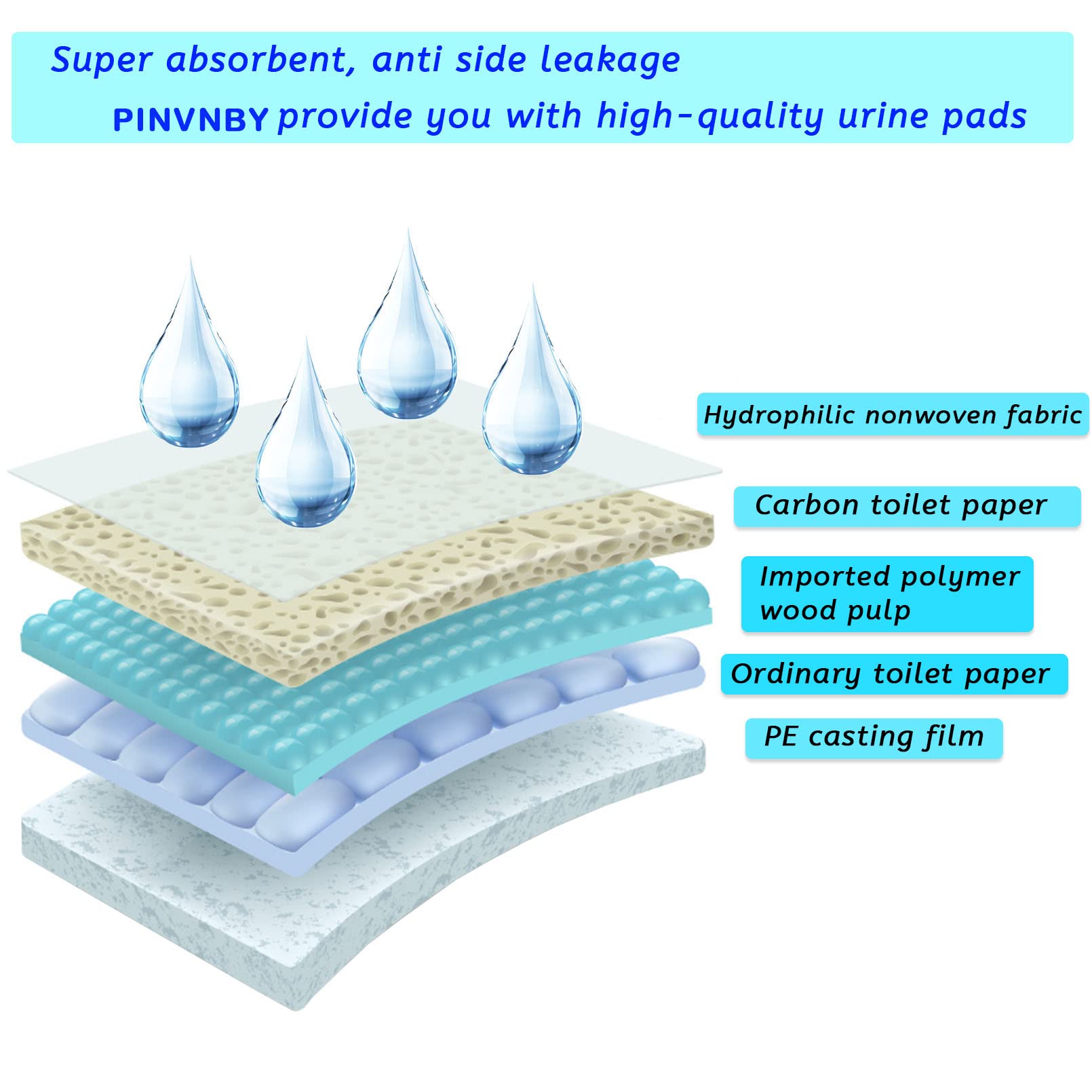 PINVNBY 40 Pcs Rabbit Pee Pads – Super Absorbent Odor-Control Cage Liners For Small Pets