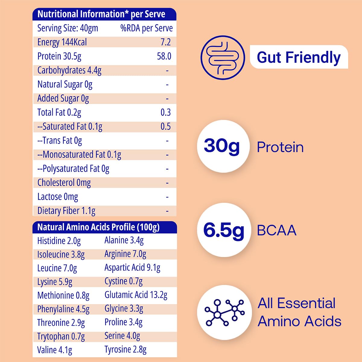 Maiva Pro Plant Protein Powder - 1kg - Classic Unflavoured | 30g Protein, Pea Protein Isolate | No Artificial Sweeteners | Easy to Digest, Light on Stomach | No Bloating | Vegan, Lactose Free — Amazon image 8