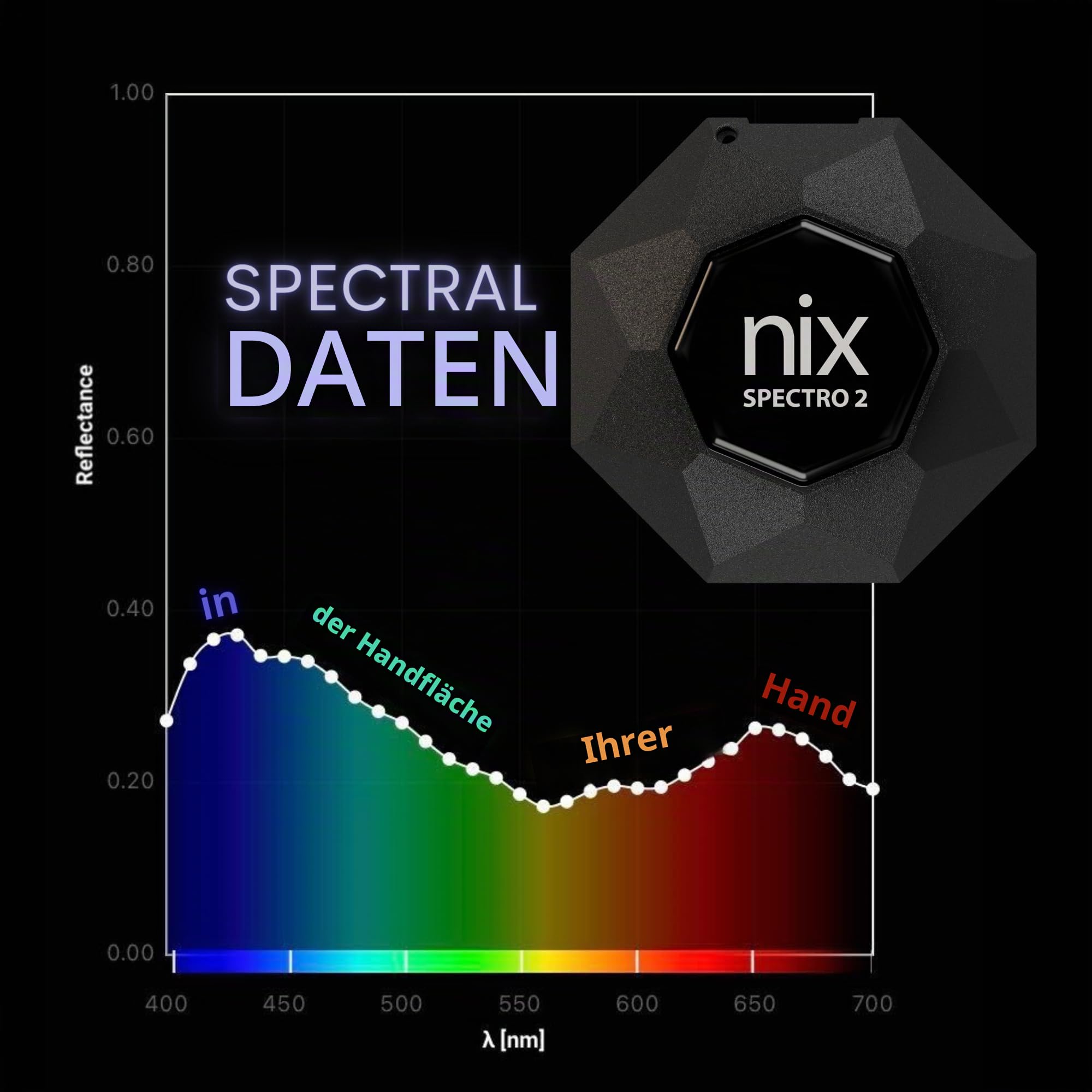 Nix Spectro 2 Spektralphotometer Tragbare Farbmessung für Druck Verpackung Farbe Beschichtungen