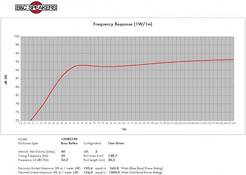 Miniatura 4 de B&C Speakers 12NBX100-4 LF Drivers 12-Inch NEO MID BASS 4 Ohm 2000 Watt Cobre Voice Coil 3.937 in 500 Watts Rms 1000 Watts Max Pro Audio Componente