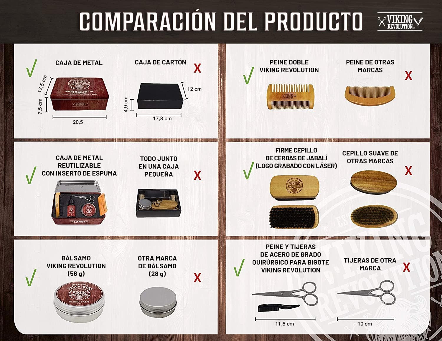 Viking Revolution Kit de Barba y Bigote Para Hombre - Juego Champú, Cepillo Cerdas de Jabalí, Peine de Madera, Bálsamo de Sándalo, Aceite, Tijeras