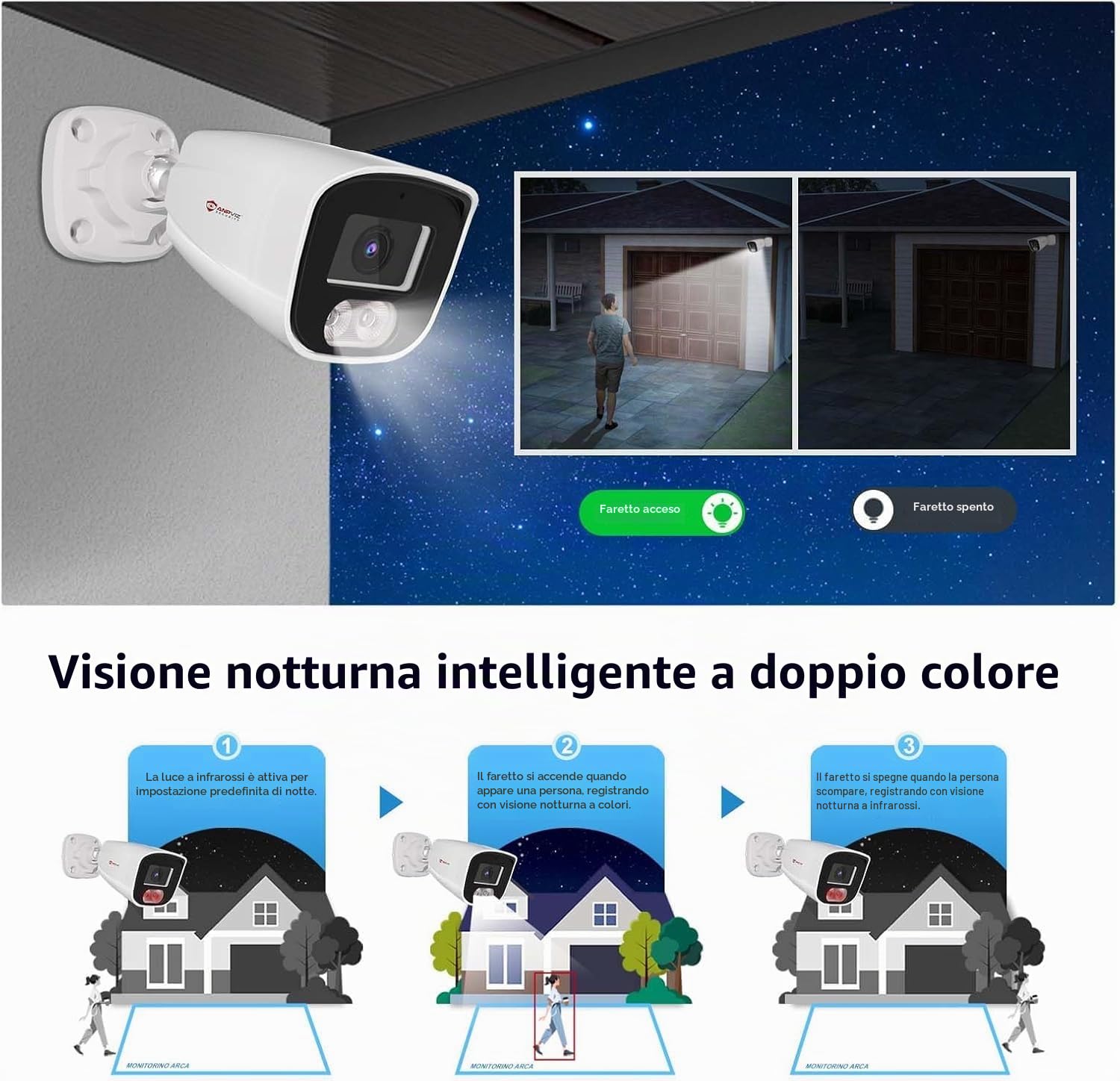 Anpviz 4MP Telecamera IP PoE Esterno, Alloggiamento Interamente in Metallo | Rilevamento Intelligente delle Persone, Microfono Integrato, Visione Notturna a Colori Intelligente, Nessun Alimentatore