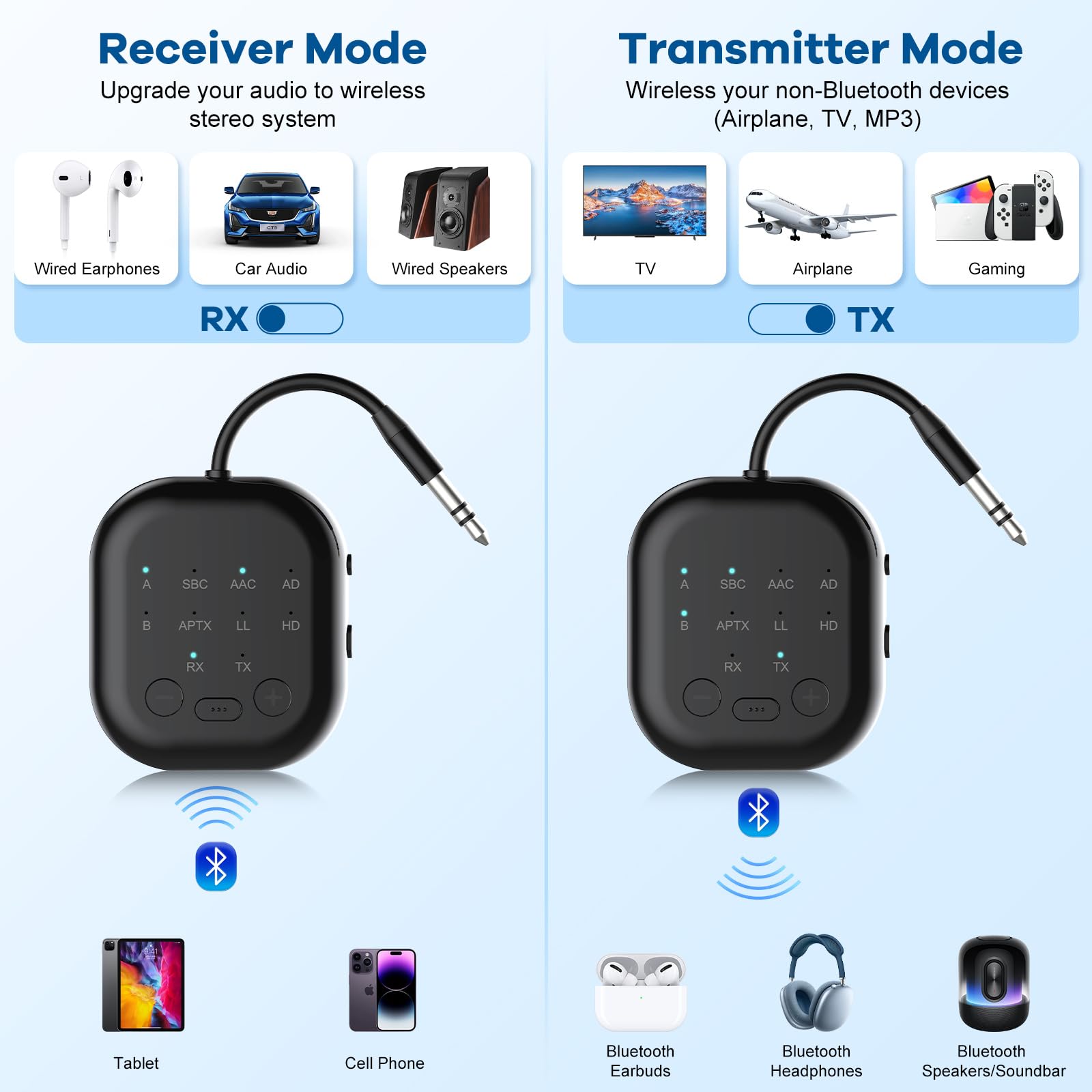 Bluetooth Transmitter Receiver,Bluetooth Audio Adapter for Airplane,WirelessTransmitter for TV,Gym, Aptx HD, Aptx Low Latency Audio for 2 AirPods/Headphones