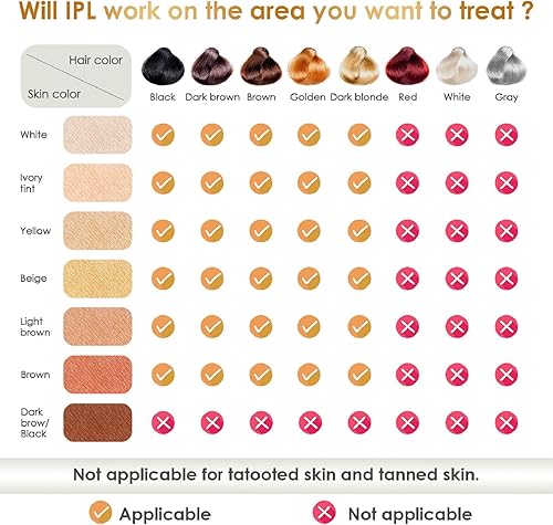 Miniatura 6 de Dispositivo de depilación láser IPL, removedor permanente sin dolor, reducción del crecimiento del cabello para mujeres y hombres en casa, axilas de