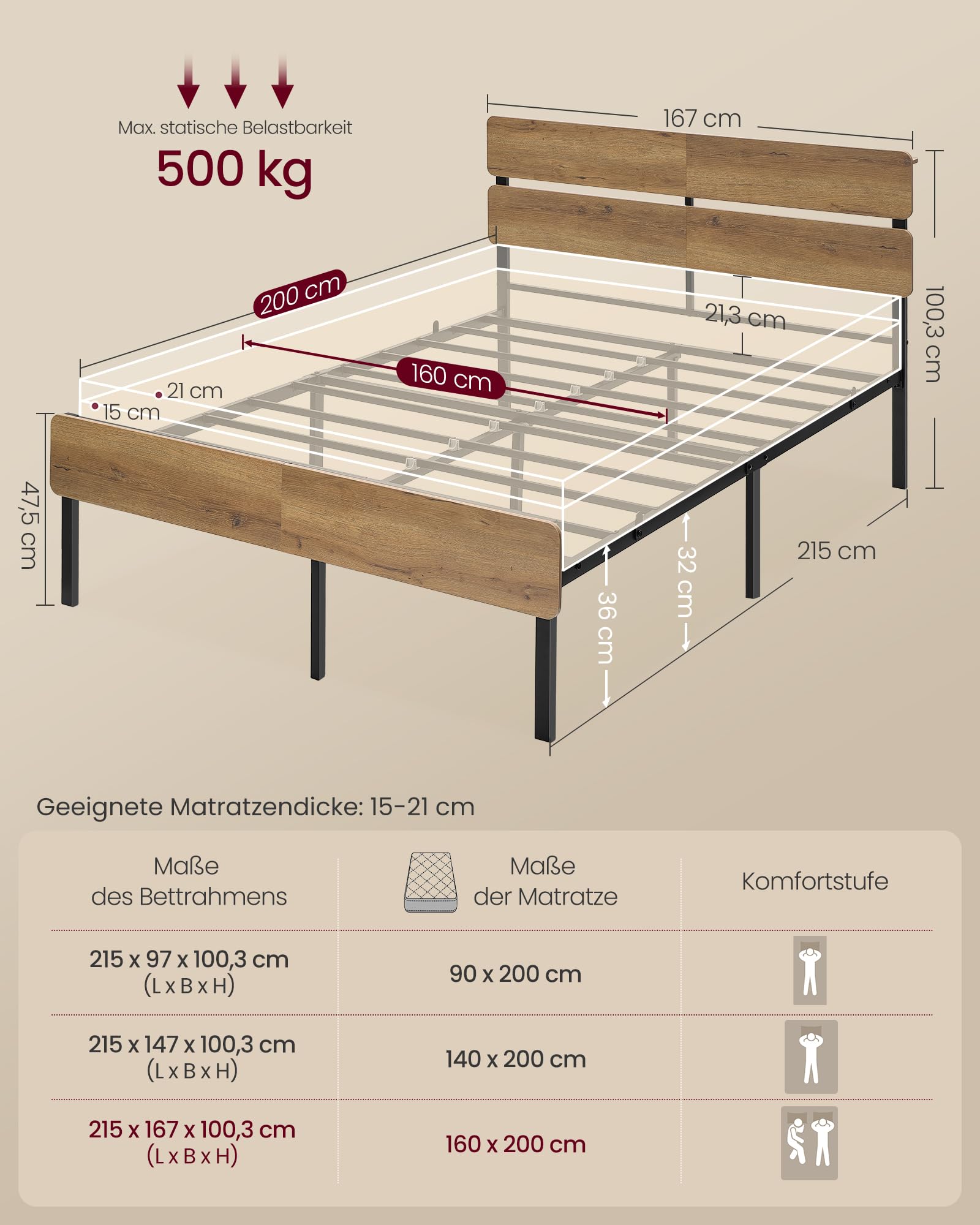 VASAGLE Doppelbettgestell, Bett, 140 x 200 cm, Metallrahmen, LED-Beleuchtung, USB-A- und USB-C-Anschluss, Unterbettaufbewahrung, Industrie-Stil, einfache Montage, naturbraun RMB104HC01