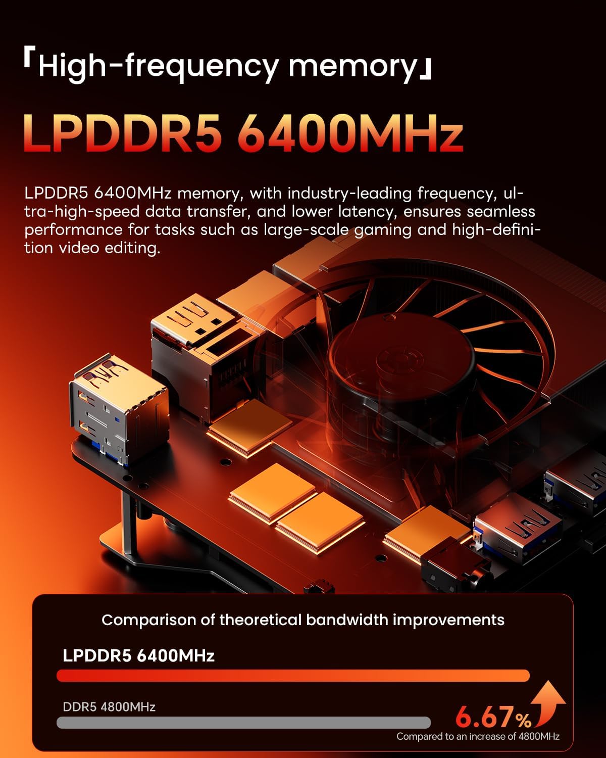 GT68 Mini PC AMD Ryzen 7 PRO 6850H (up to 4.7GHz), 32GB RAM (6400MHz)/1TB SSD(PICE4.0X4) Mini Gaming PC, Triple Screen, WiFi 6, 2.5G*2, USB4+Oculink,3 SSD Slots