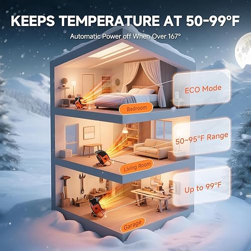 Miniatura 7 de Calentador eléctrico portátil con termostato, ventilador de cerámica seguro y silencioso de 1500 W750 W, calienta 200 pies cuadrados para oficina,