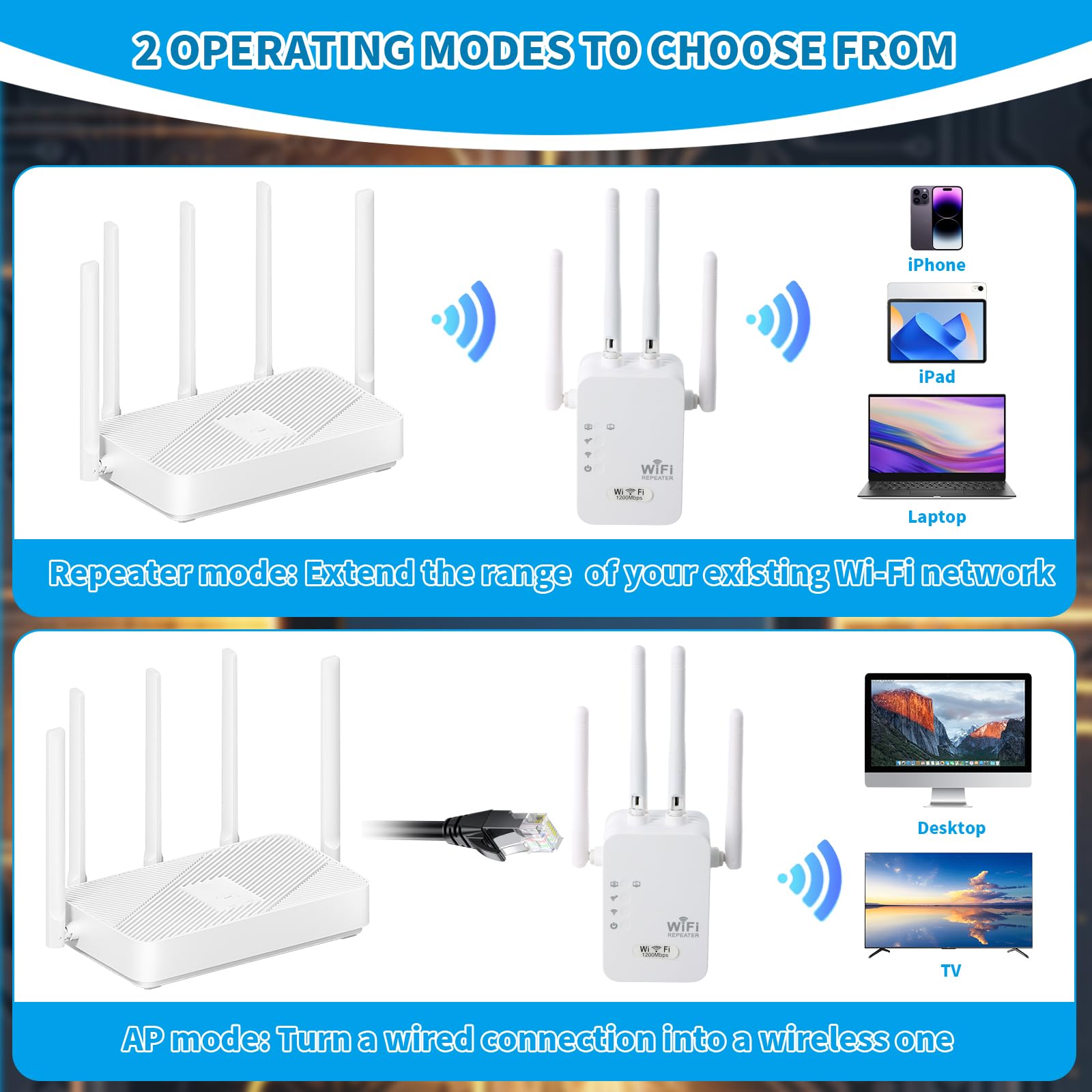 Ripetitore WiFi Potente per Casa, 1200Mbps Dual Band 2.4G/5G Estensore WIFI 5G Extender Potente per Casa Amplificatore Extender con 4 Antenne per l'estensione Segnale WiFi in Ufficio e Casa