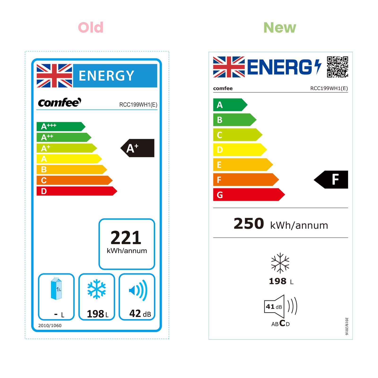 Buy COMFEE' RCC199WH1(E) 198L Freestanding White Chest Freezer with Adjustable Thermostats, 4