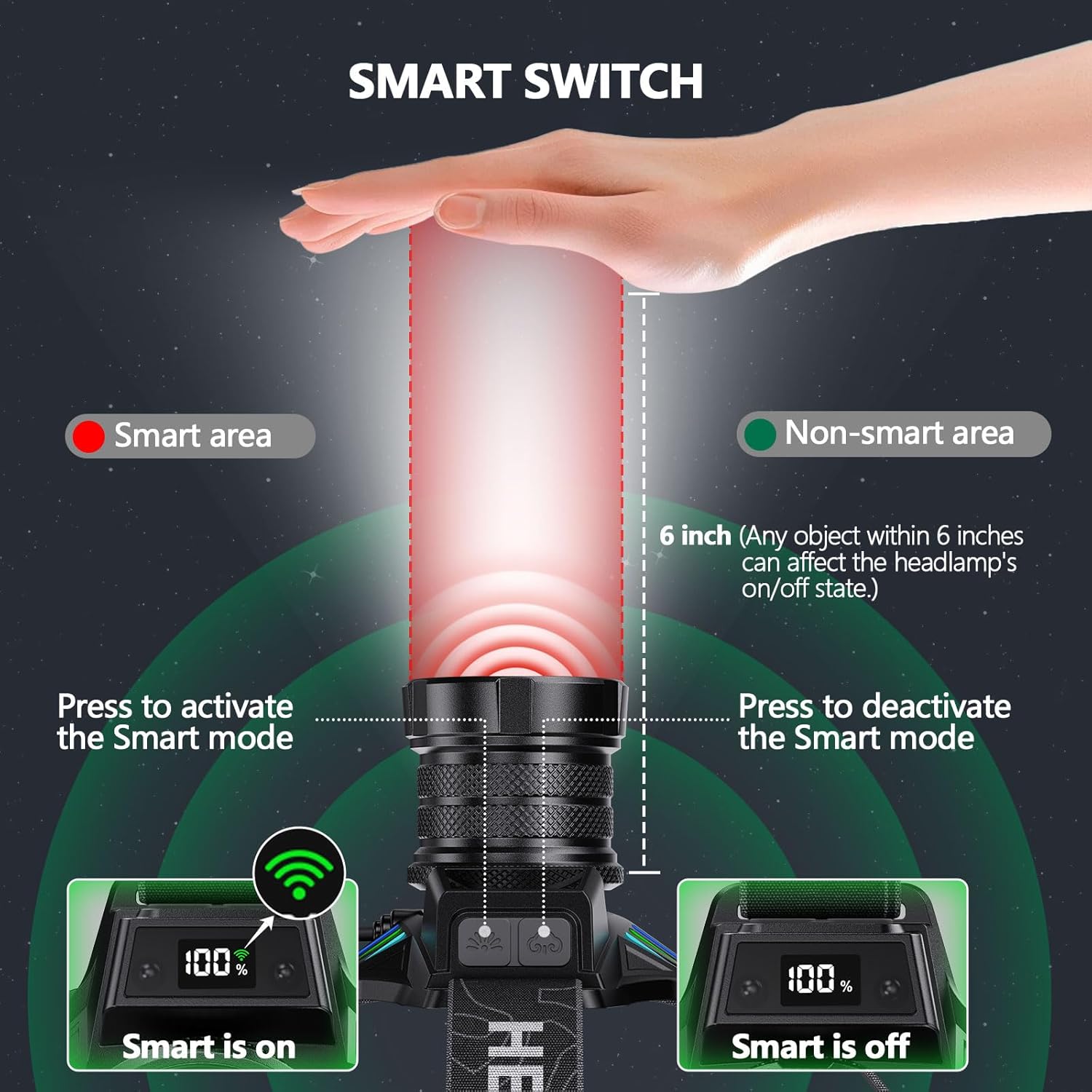 Super Bright Headlamp Rechargeable 99000 High Lumens LED Head Lamp Battery Powered,12 Modes Waterproof Comfortable Headlight Zoomable Digital Display Headlamps for Hardhat Camping Hiking Fishing - Image 6