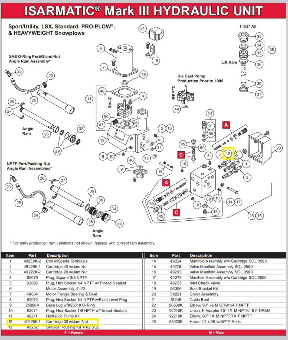 MR. Snowplow Replaces Western 49228K-1 Fisher 7636 SNOWEX 4949230 Cartridge Valve 3-Way W/JAM NUT