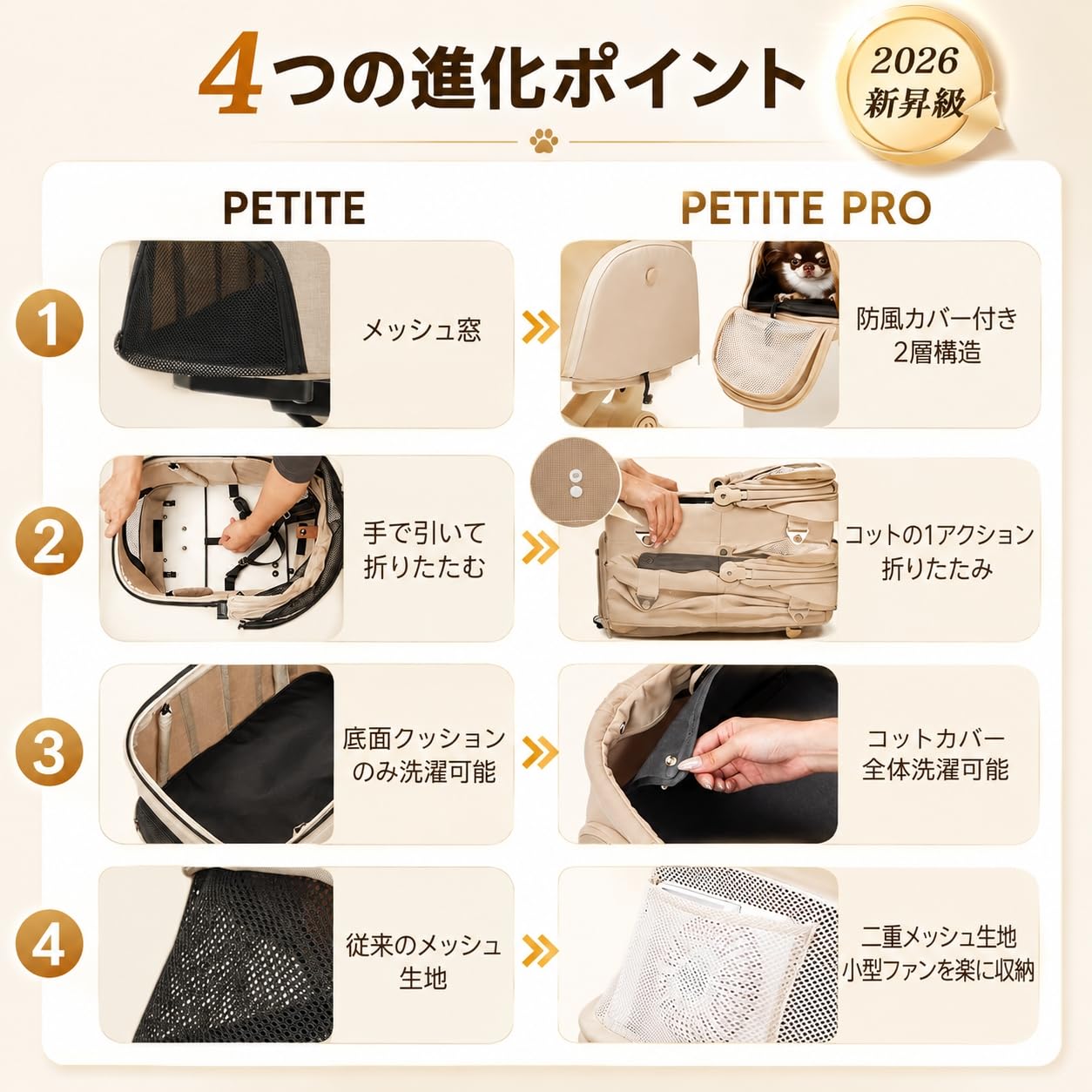 Amazon.co.jp: 【超小型犬専用·電車対応】PETTENA 分離型 ペットカート
