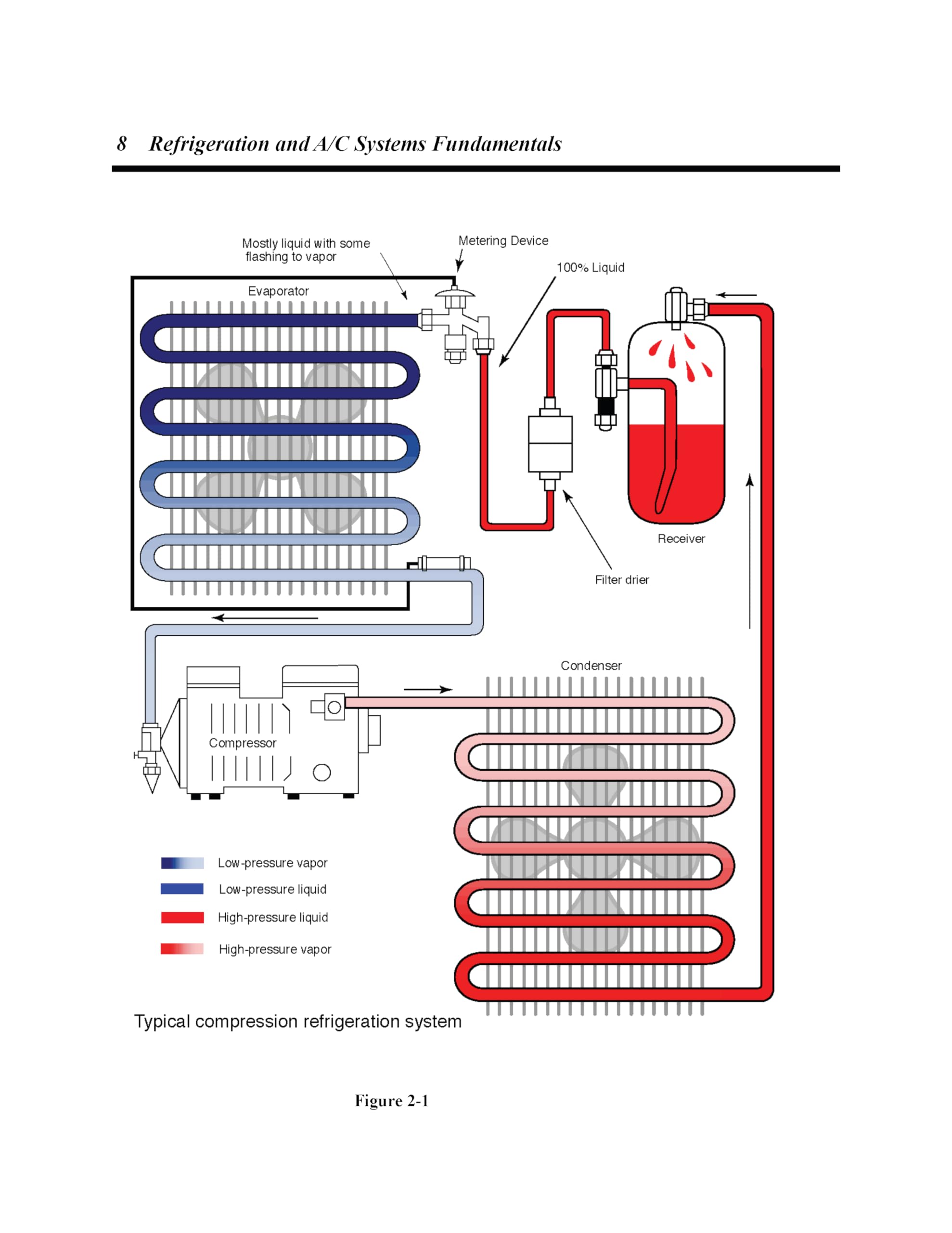 The HVAC/R Professional's Field Guide to Universal R-410a Safety & Training: Delta-T Solutions (This is a safety and training guide, the cylinder is NOT included) — Amazon image 6