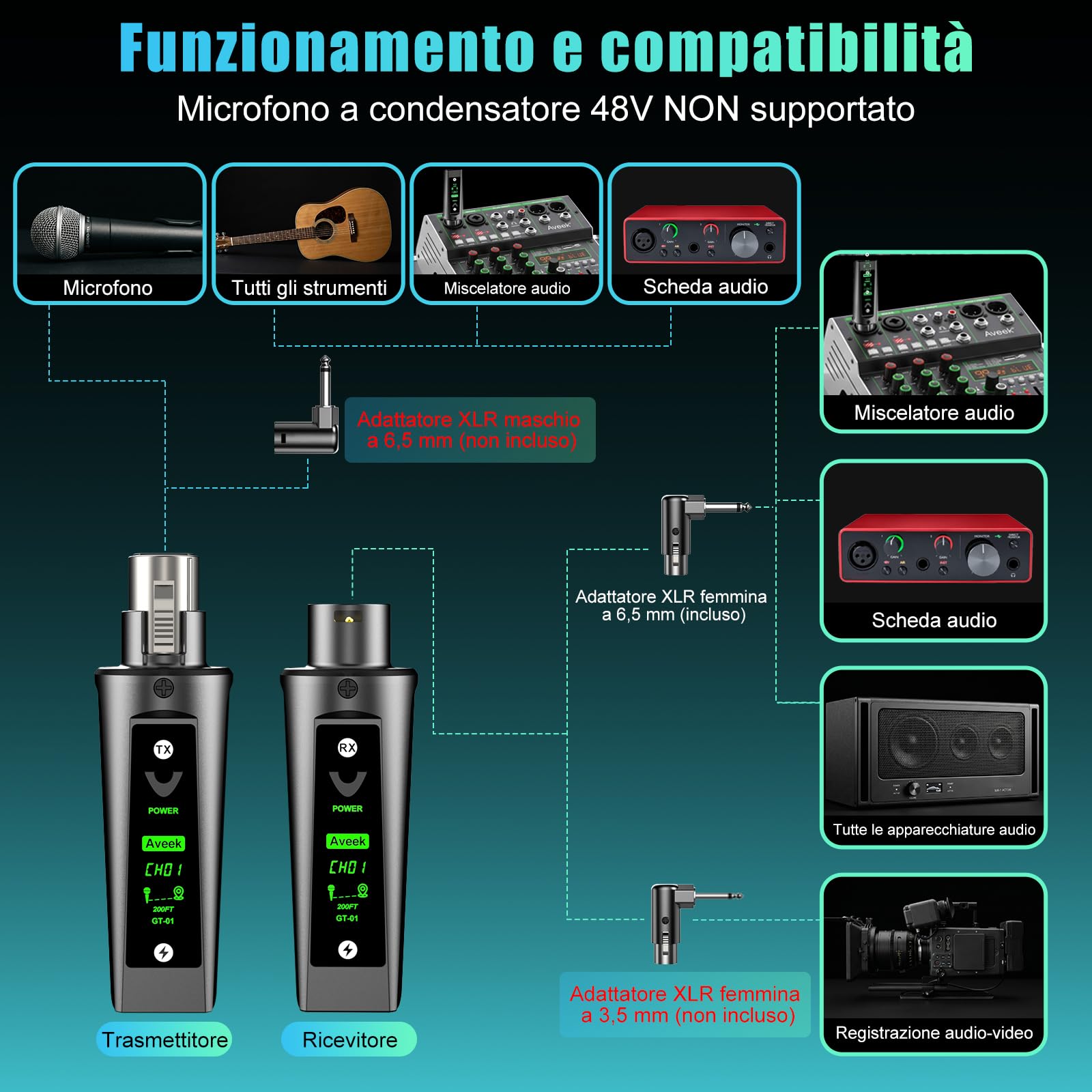 Aveek Sistema Wireless Trasmettitore e Ricevitore XLR per Microfono Dinamico, Portata 80 m | <0.2 ms Latenza, Segnale Stabile, 20h Batteria, Auto Pairing, Mic Wireless Adattatore per Mixer PA Live