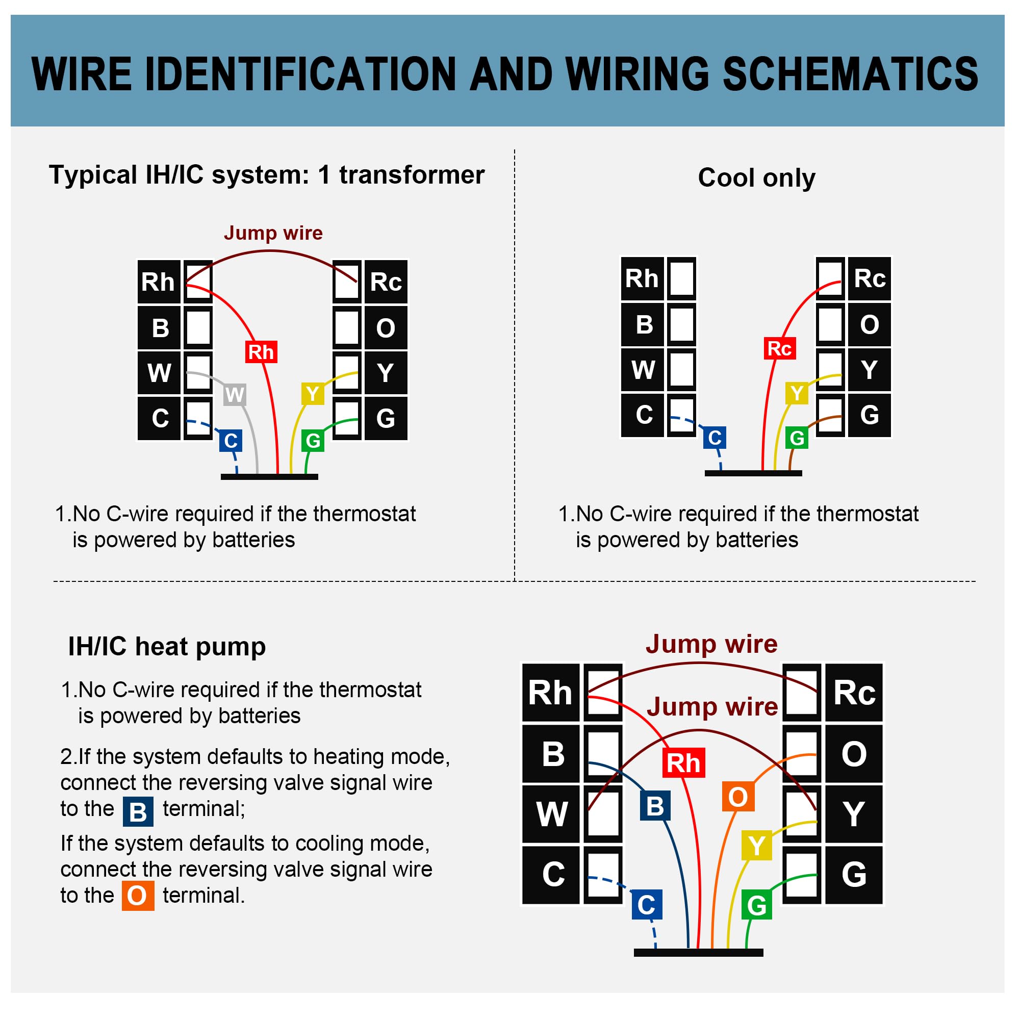 Hvac Conventional Thermostat Wiring Programmable Thermostat For