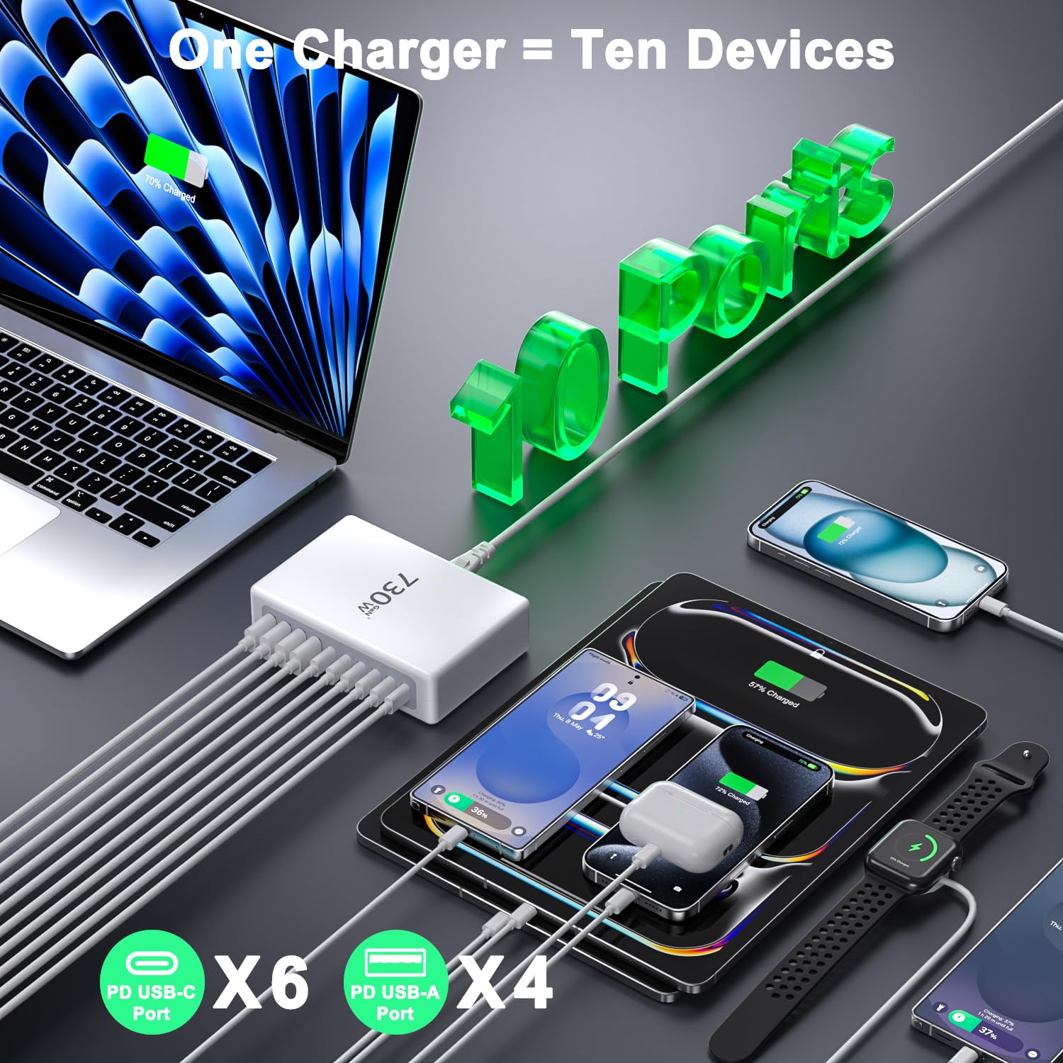 Cargador USB C de 730W, estación de carga rápida de 10 Puertos [6 USBC+4 USBA], estación de carga USB GaN Ⅲ con dos puertos PD PPS de 140W/100W/65W, compatible con MacBook Pro/Air/iPhone 16/15/Samsung