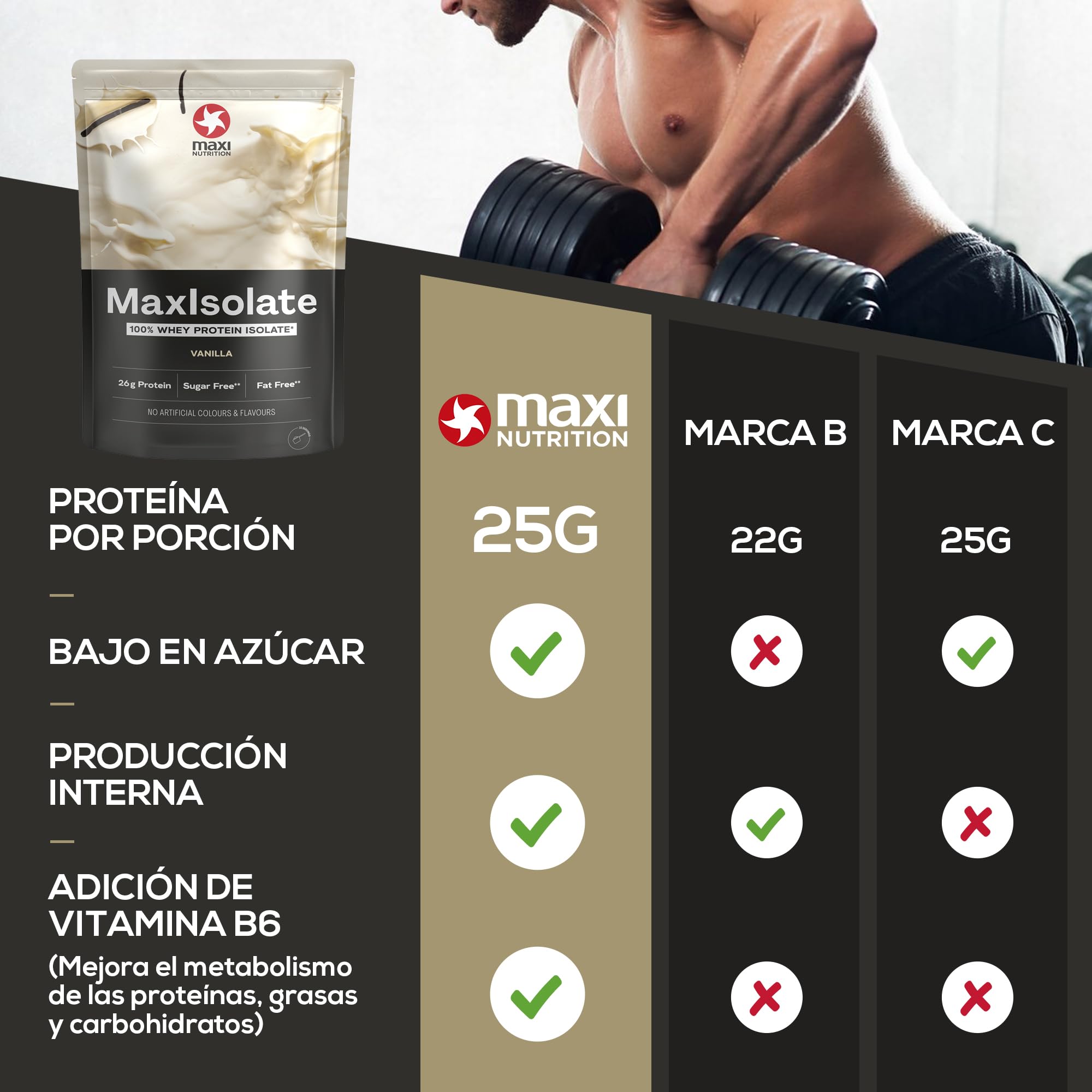 HNC MN MAXISOLATE VANILLA 1000G (Sabor Vainilla)