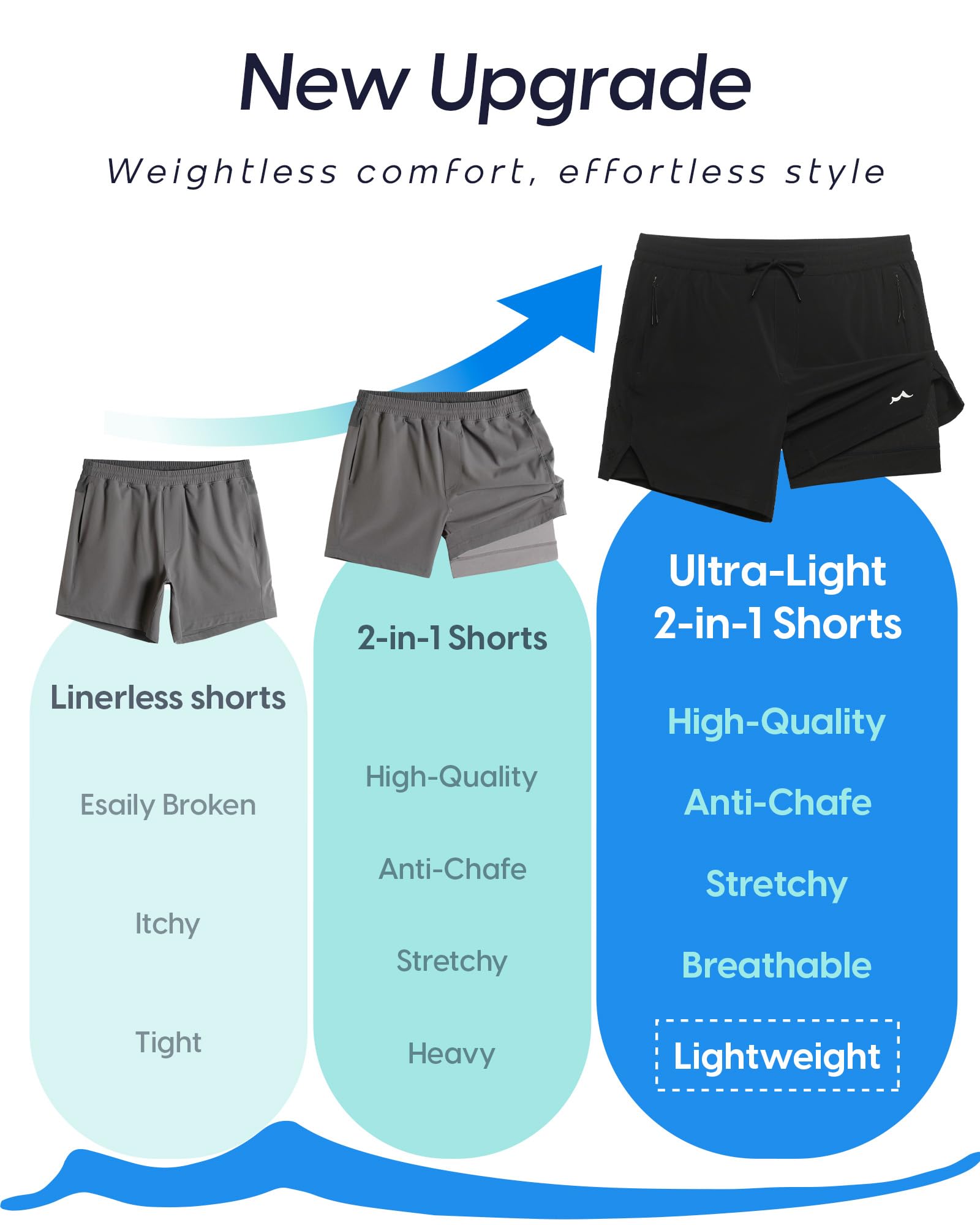 maamgic Pantaloncini da corsa atletici da uomo con fodera ultra leggeri pantaloncini da allenamento 12,7 cm/17,8 cm
