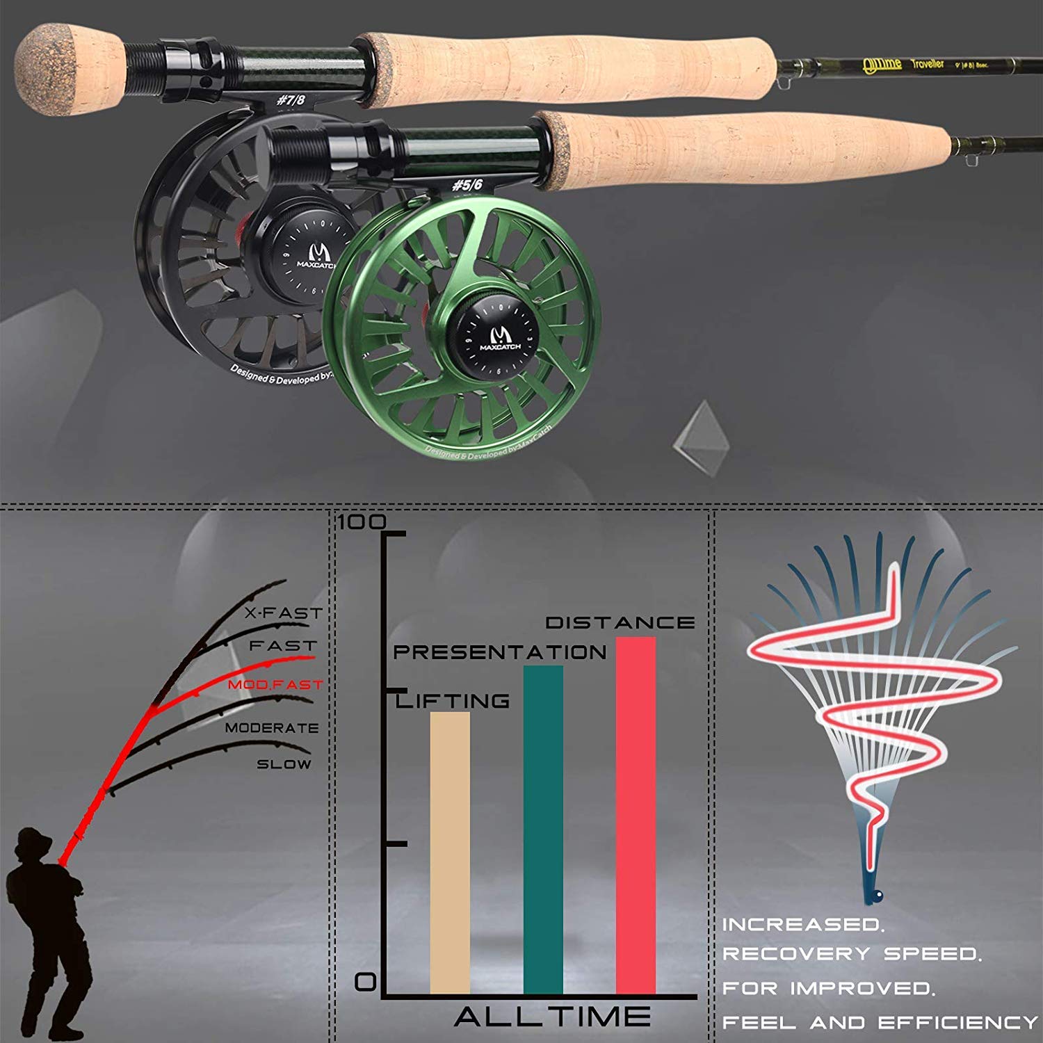 Maximumcatch Alltime Reiserute für Fliegenfischen 8 Teile 9ft Fliegenrute mit Cordura Rohr in 5/6/8 wt