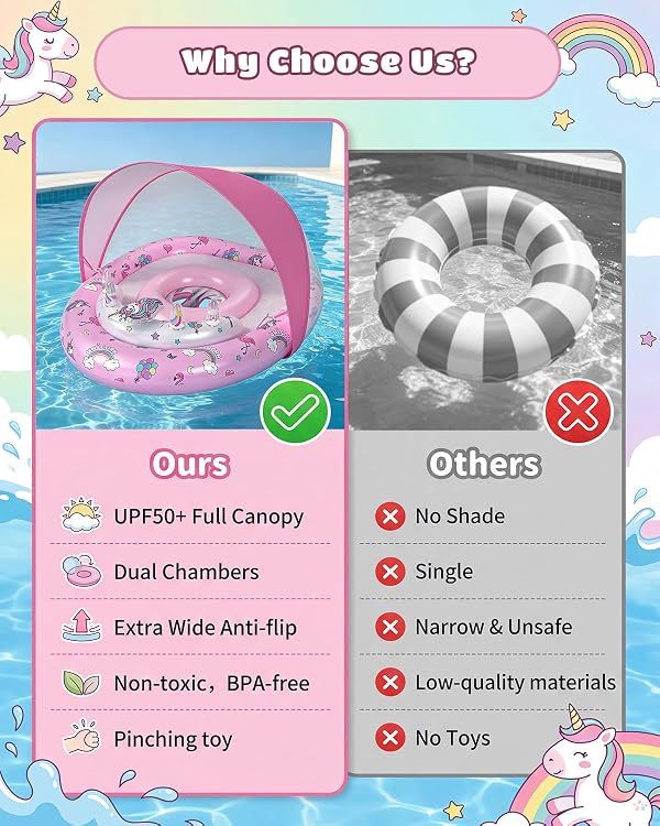 ZOOMSNAIL Baby Pool Float, Inflatable Kids Pool Floats with with Canopy UPF50+ Sun Protection for Baby 6-36 Months, Infant Swimming Float with Adjustable Safety Seat for Boys Girls by Zoomsnail - Used condition - Image 2