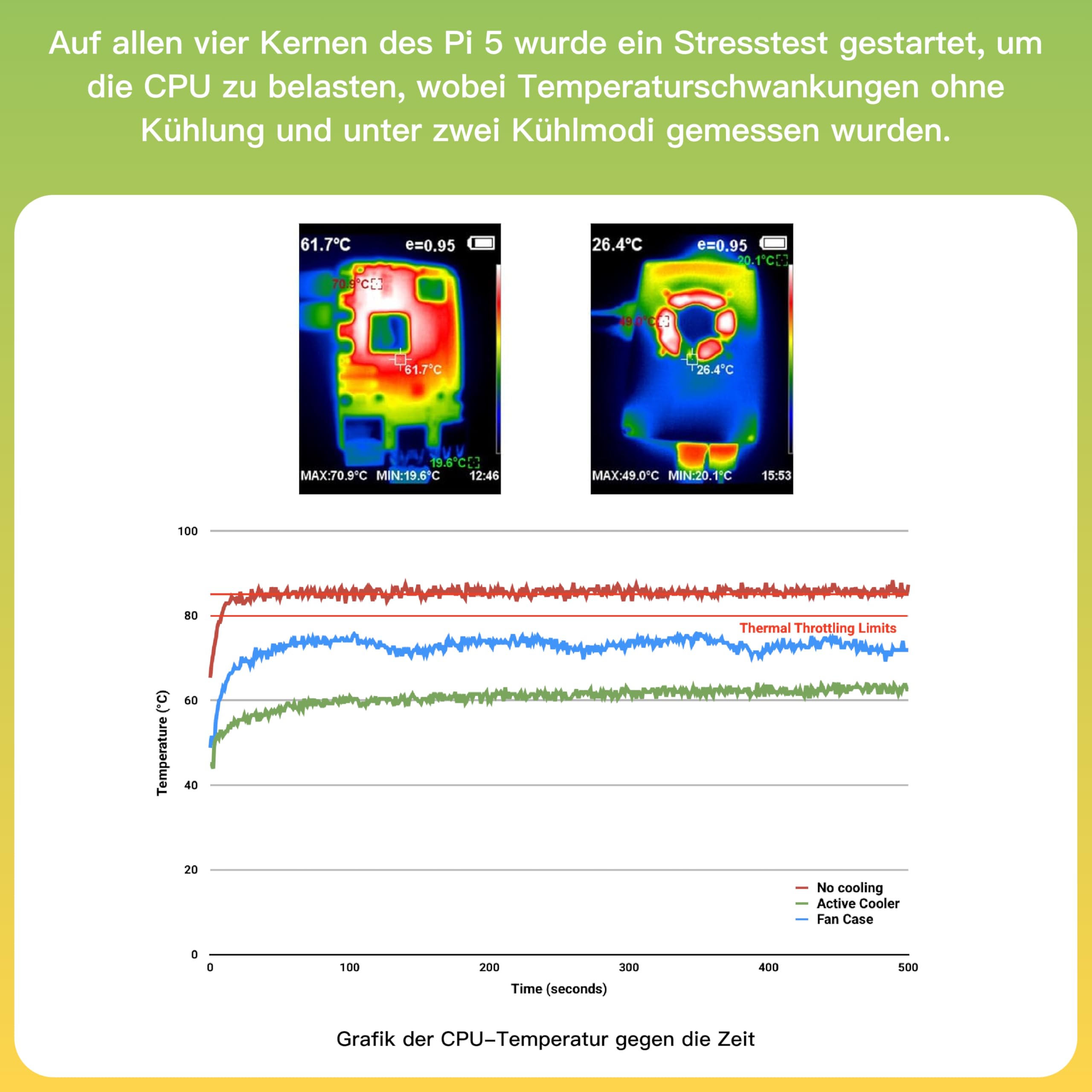 iRasptek Starter Kit for Raspberry Pi 5-64GB Edition von OS-Bookworm vorinstalliert (Rote und weiße Gehäuse) (4GB-64GB)