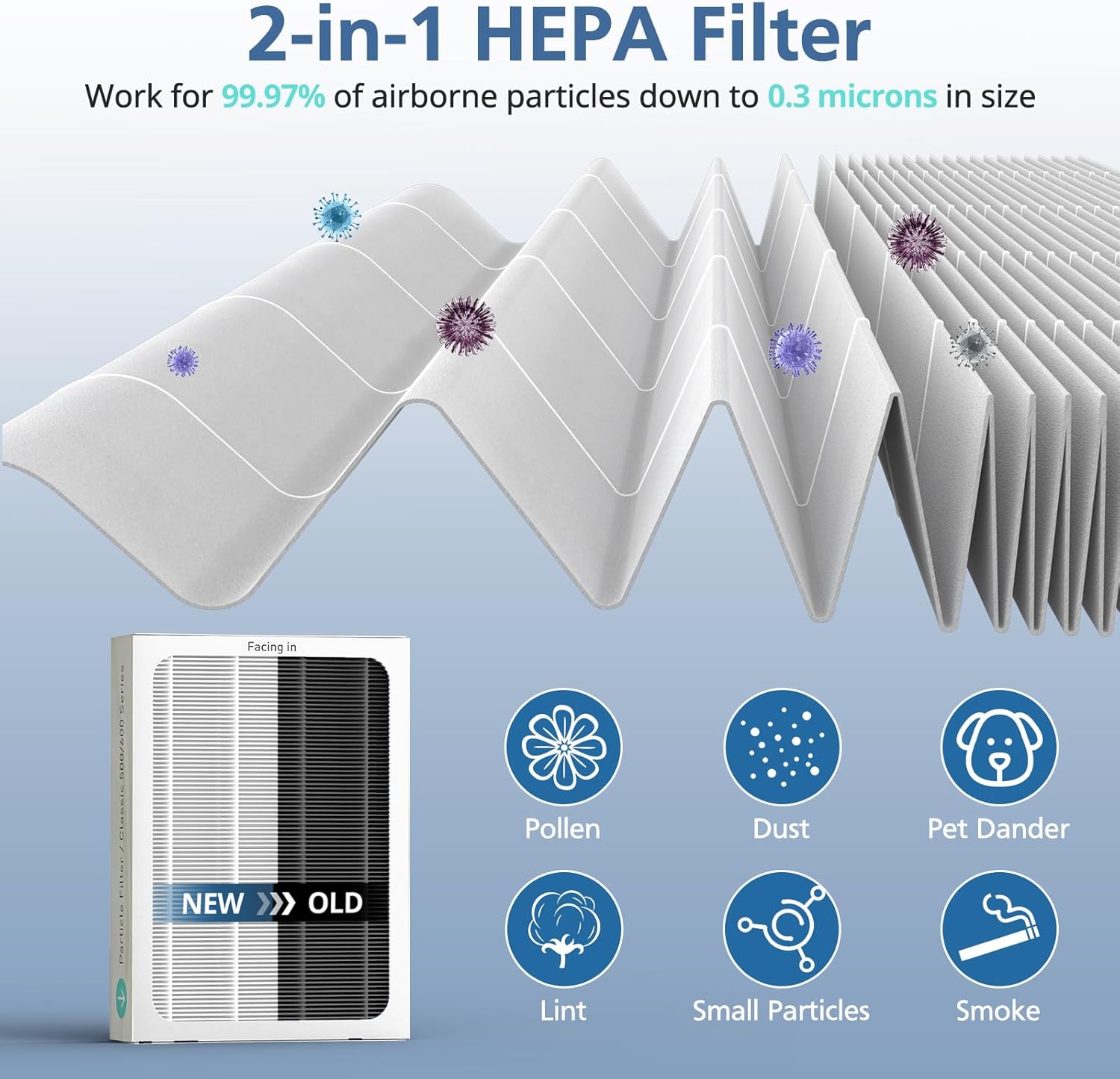 3 Pack HEPA Filter Replacement Compatible with Blueair Classic 500/600 Series Air Purifiers 501, 503, 505, 510, 550E, 555EB, 601, 605, 650E, 680i,Particle Filter