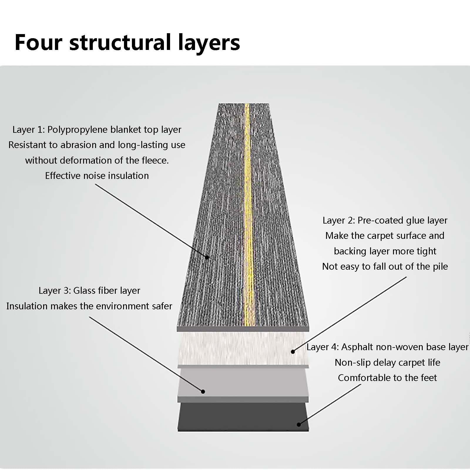 HAILM 20 x Teppichfliesen 5 SQM mit Bitumen Backing, rutschfeste Innenbodenfliesen 25x100cm, Commercial Carpet Square Für Flooring Home Office Wohnzimmer Schlafzimmer Wohnung,F