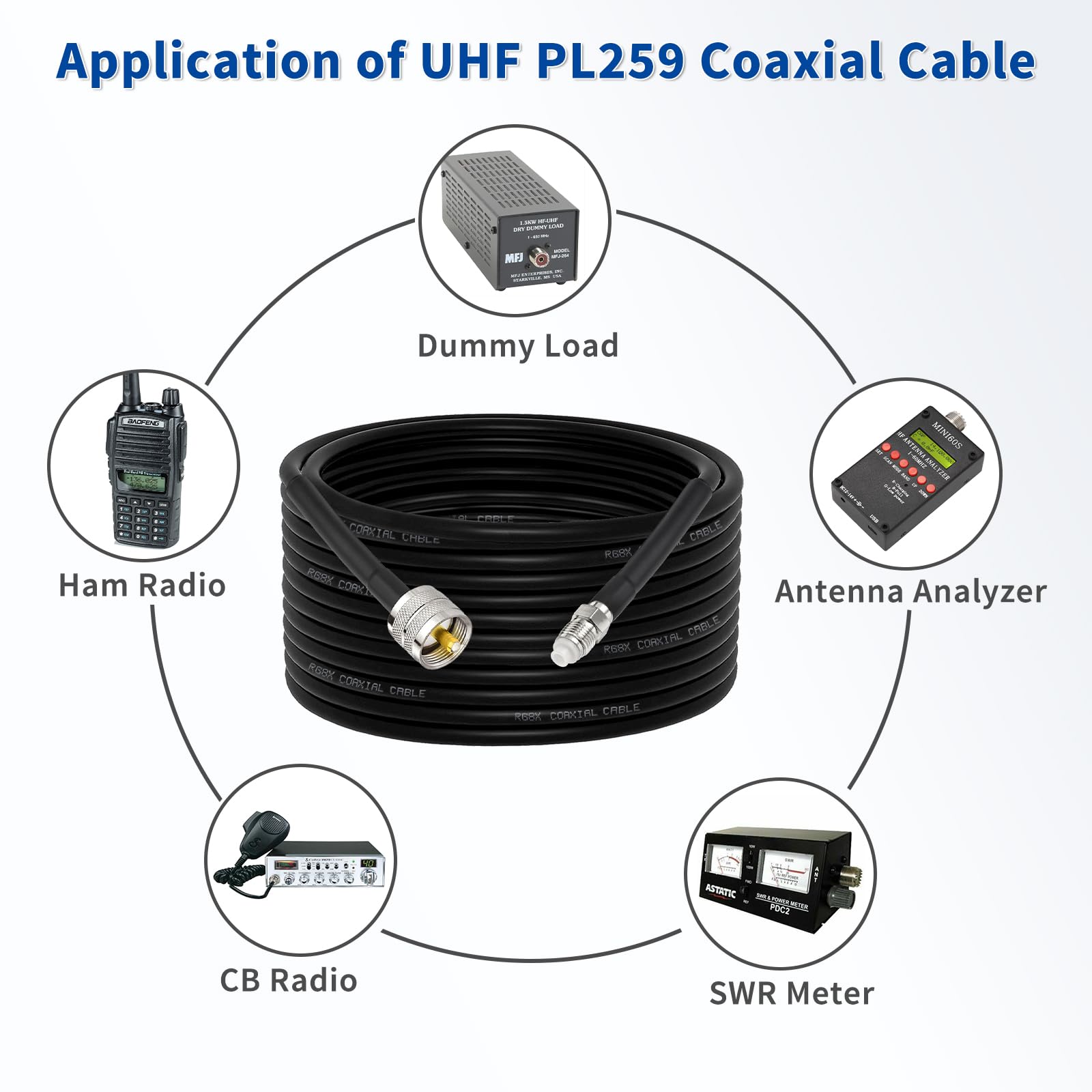 Superbat Câble coaxial CB Jumper RG8x de 7,6 m, câble coaxial RG8X avec connecteur mâle PL-259 et FME/PL259, câble coaxial radio CB à faible perte