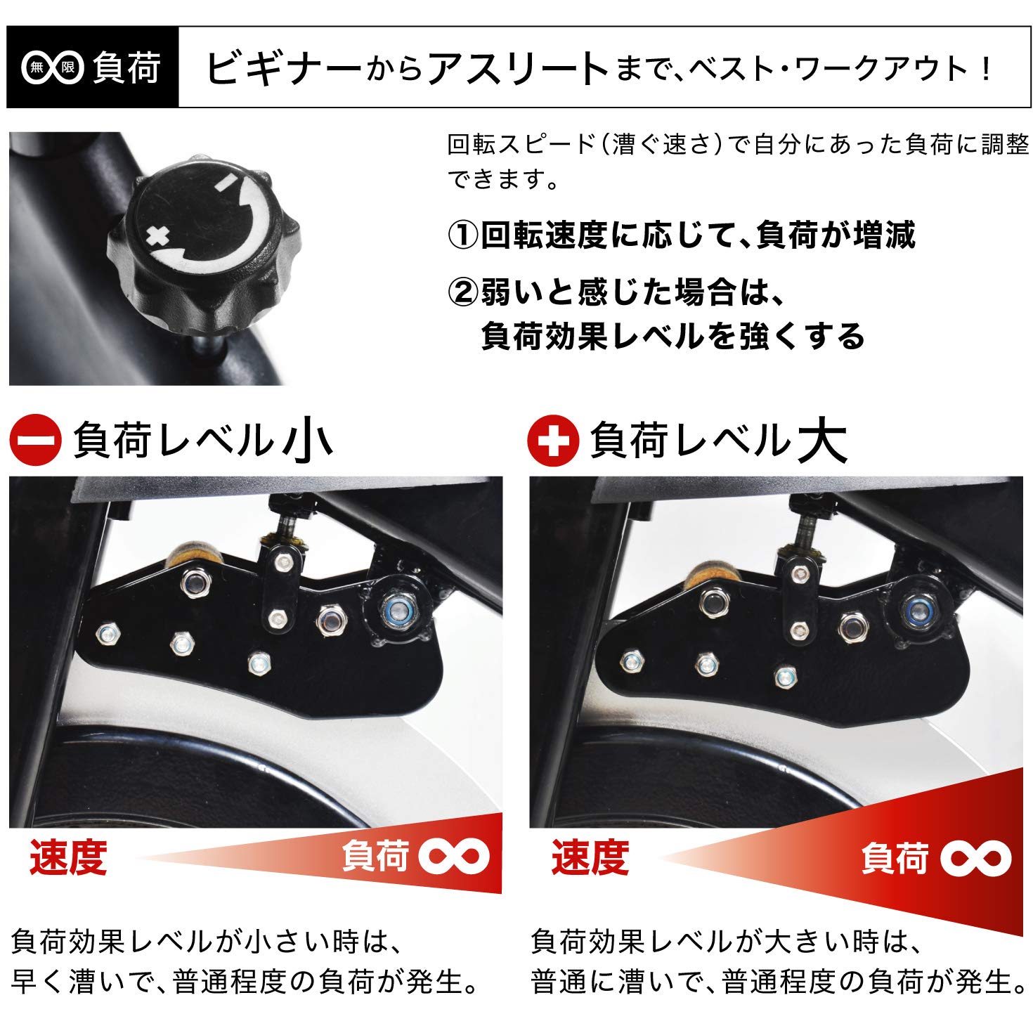 Amazon.co.jp: HAIGE(ハイガー) フィットネスバイク 渦電流 スピン 