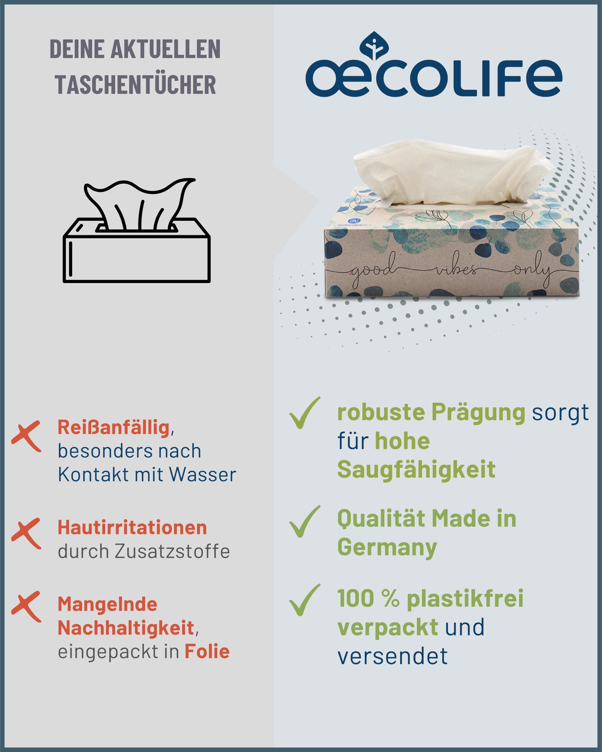 œcolife Taschentücher Recycling, 4-lagig, 1600 Tücher, 20 Packungen à 80 Stück, Recyclingpapier